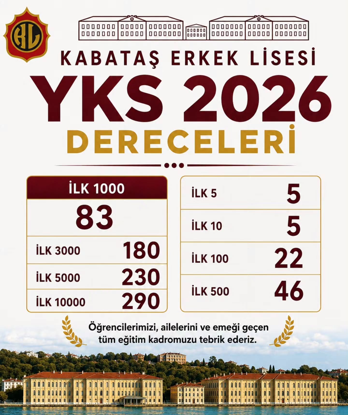 Beşiktaş Kabataş Erkek Lisesi