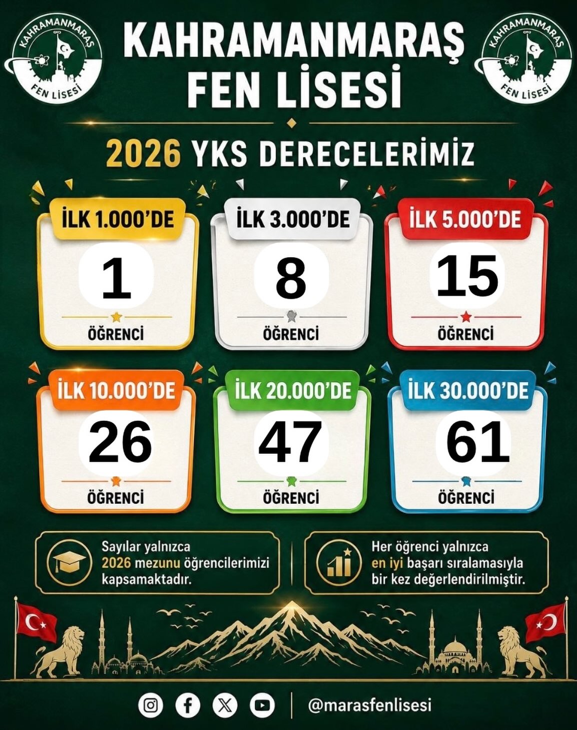 Kahramanmaraş Fen Lisesi