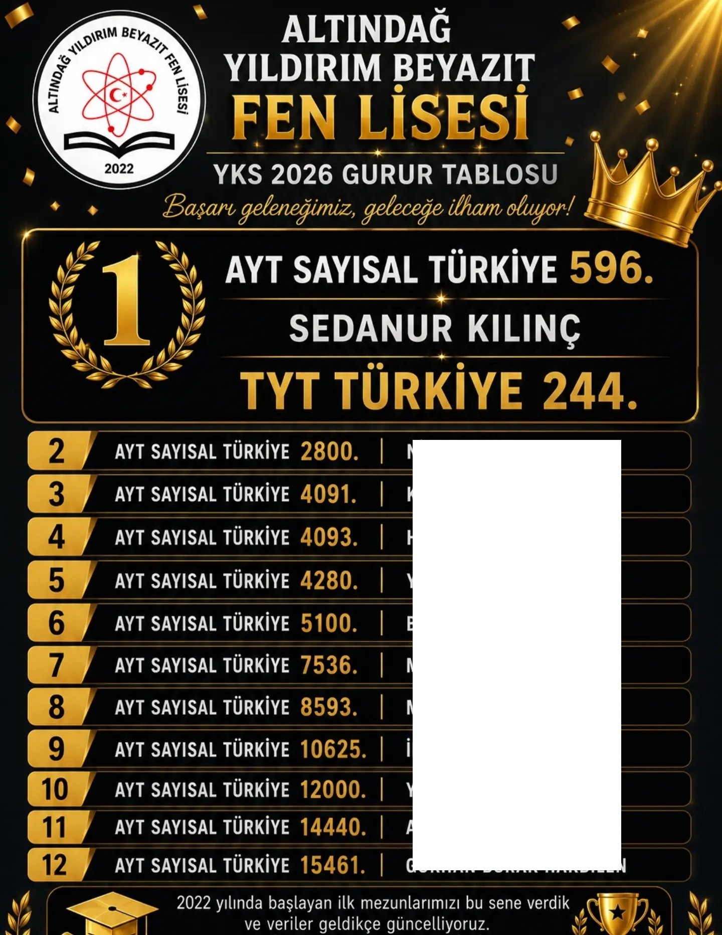 Altındağ Yıldırım Beyazıt Fen Lisesi