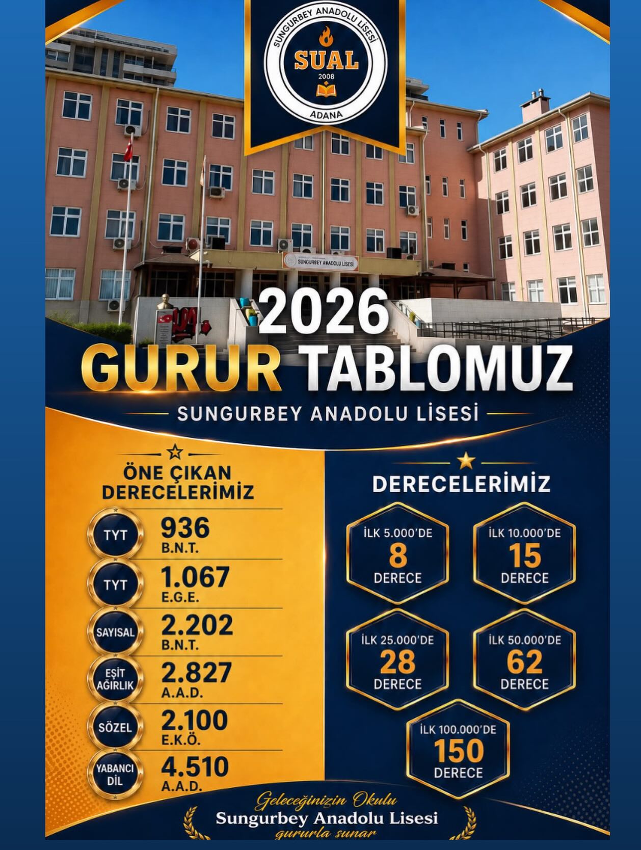 Sungurbey Anadolu Lisesi