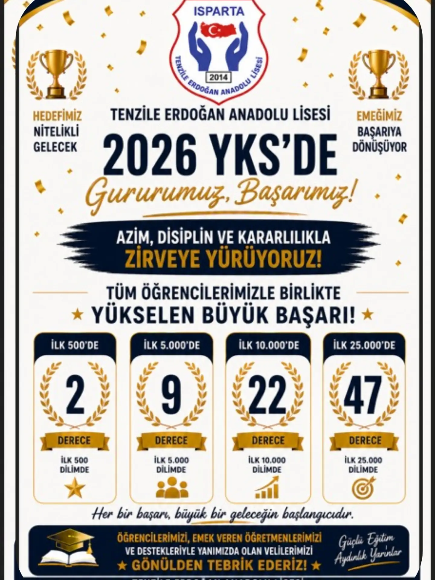 Tenzile Erdoğan Anadolu Lisesi