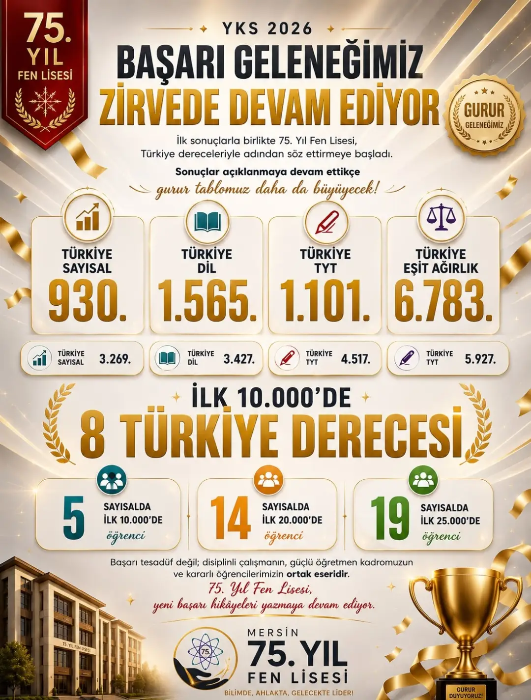 75.Yıl Fen Lisesi
