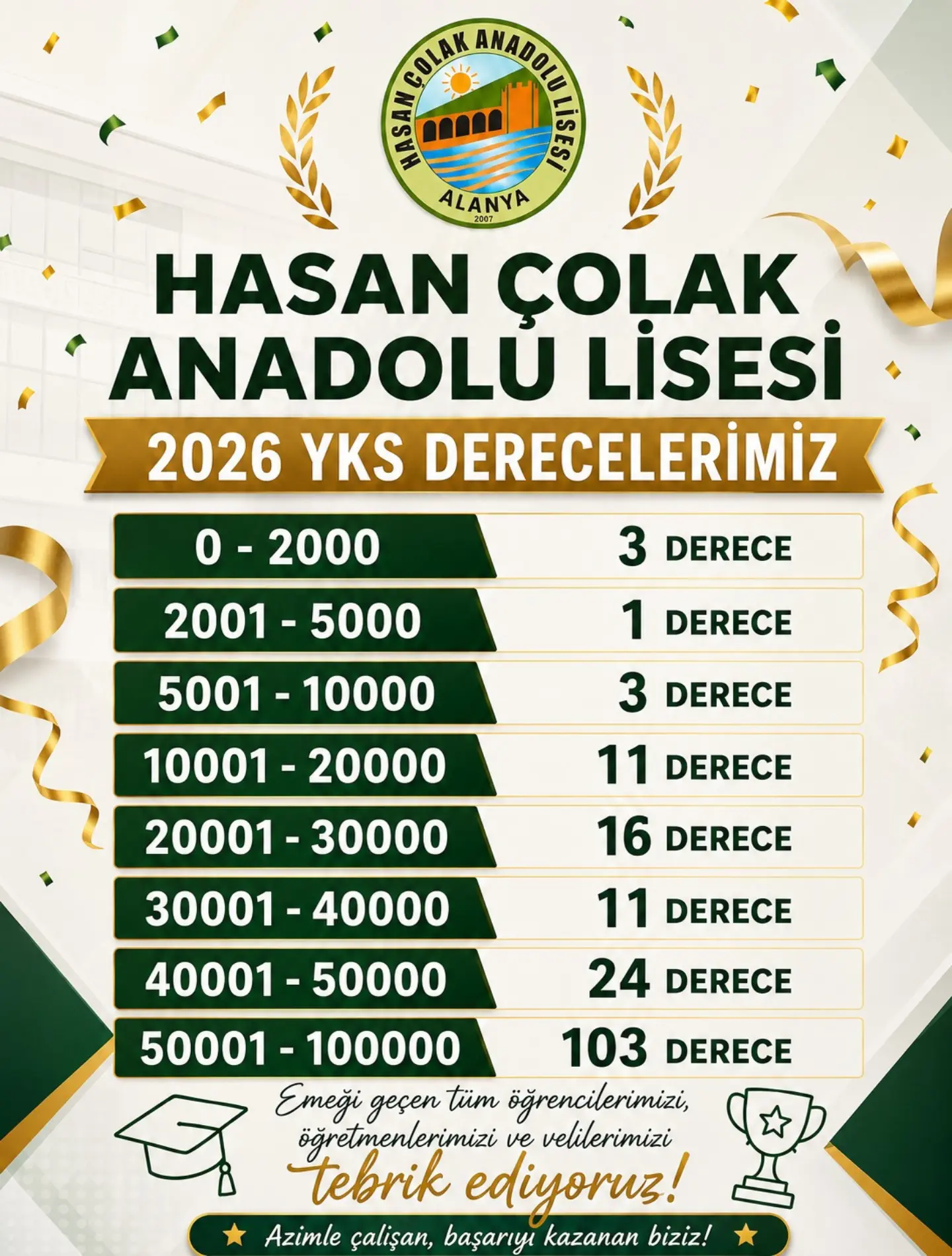 Hasan Çolak Anadolu Lisesi
