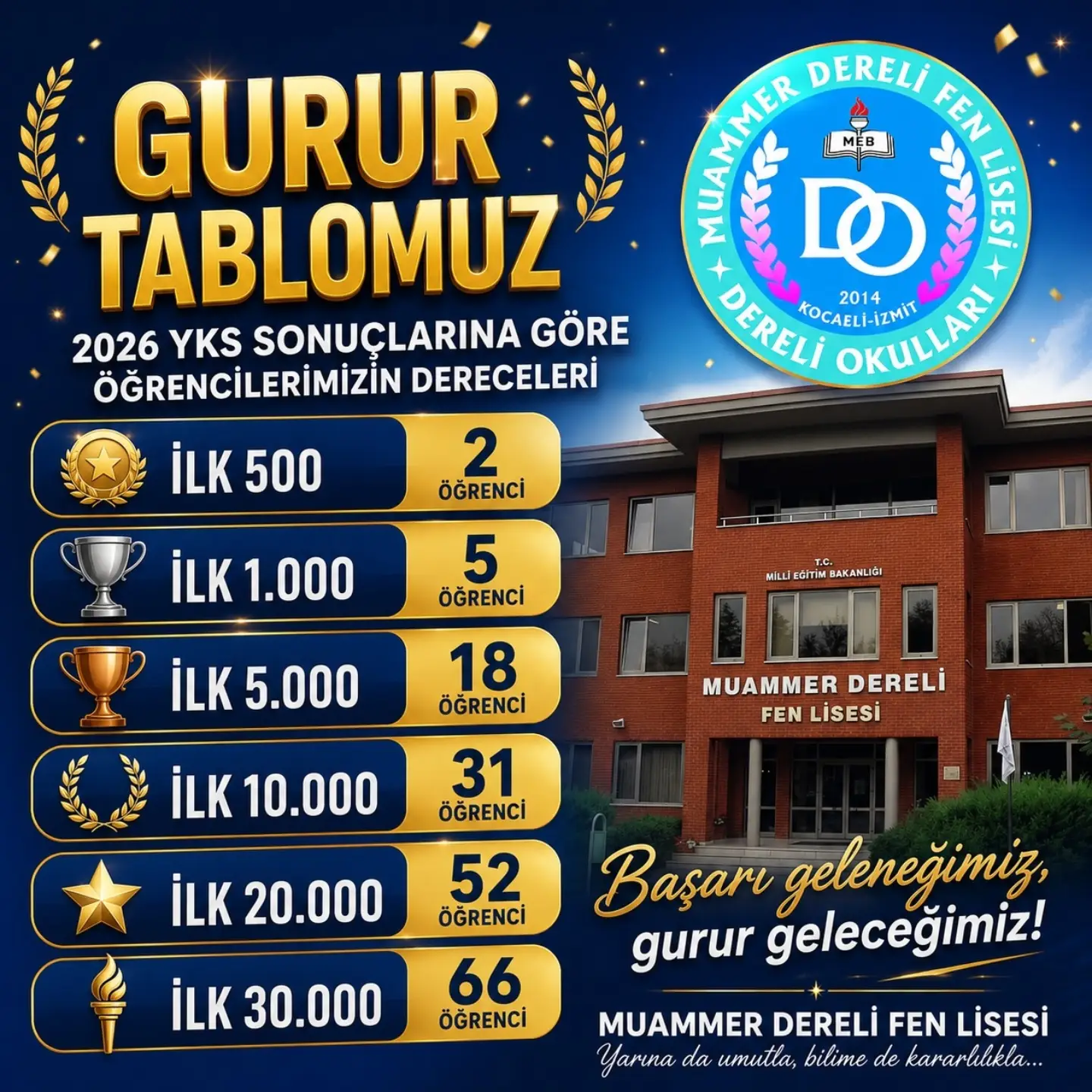 Muammer Dereli Fen Lisesi