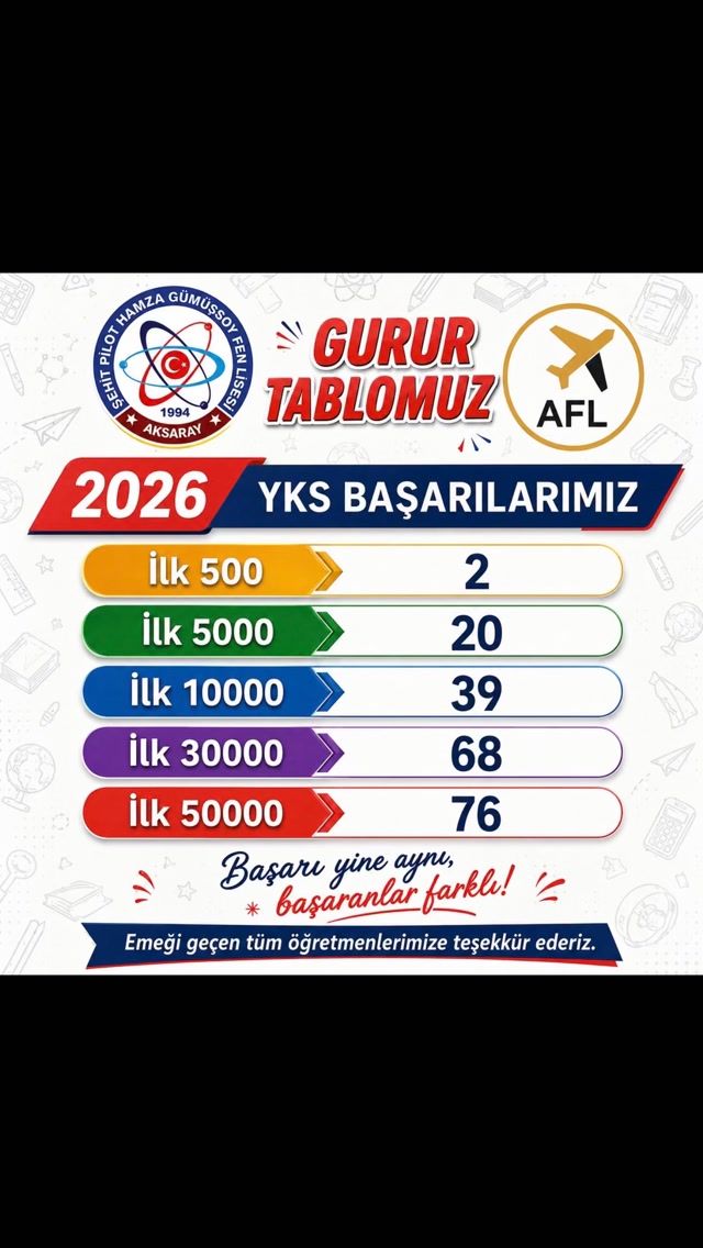 Aksaray Şehit Pilot Hamza Gümüşsoy Fen Lisesi