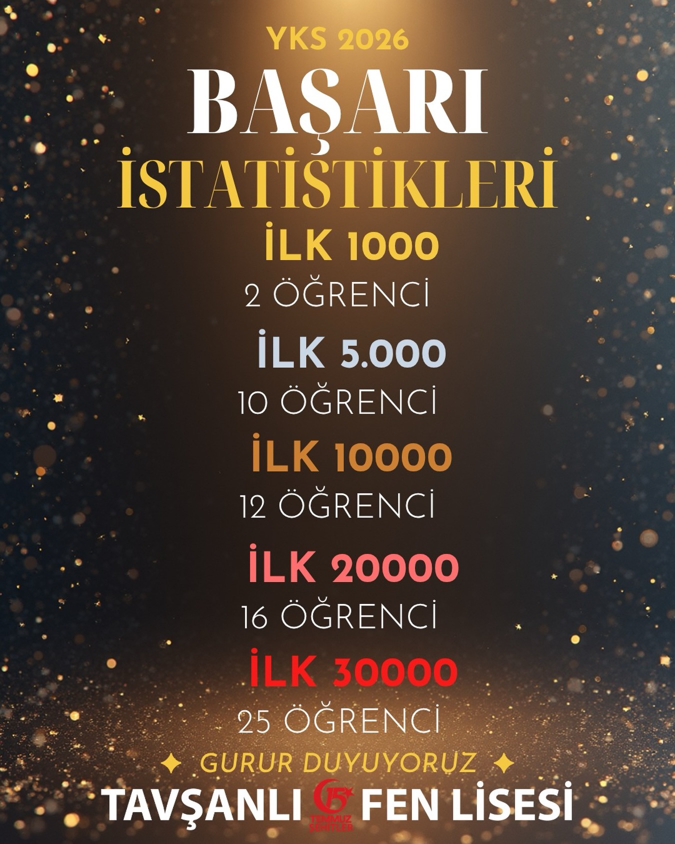 Tavşanlı 15 Temmuz Şehitler Fen Lisesi