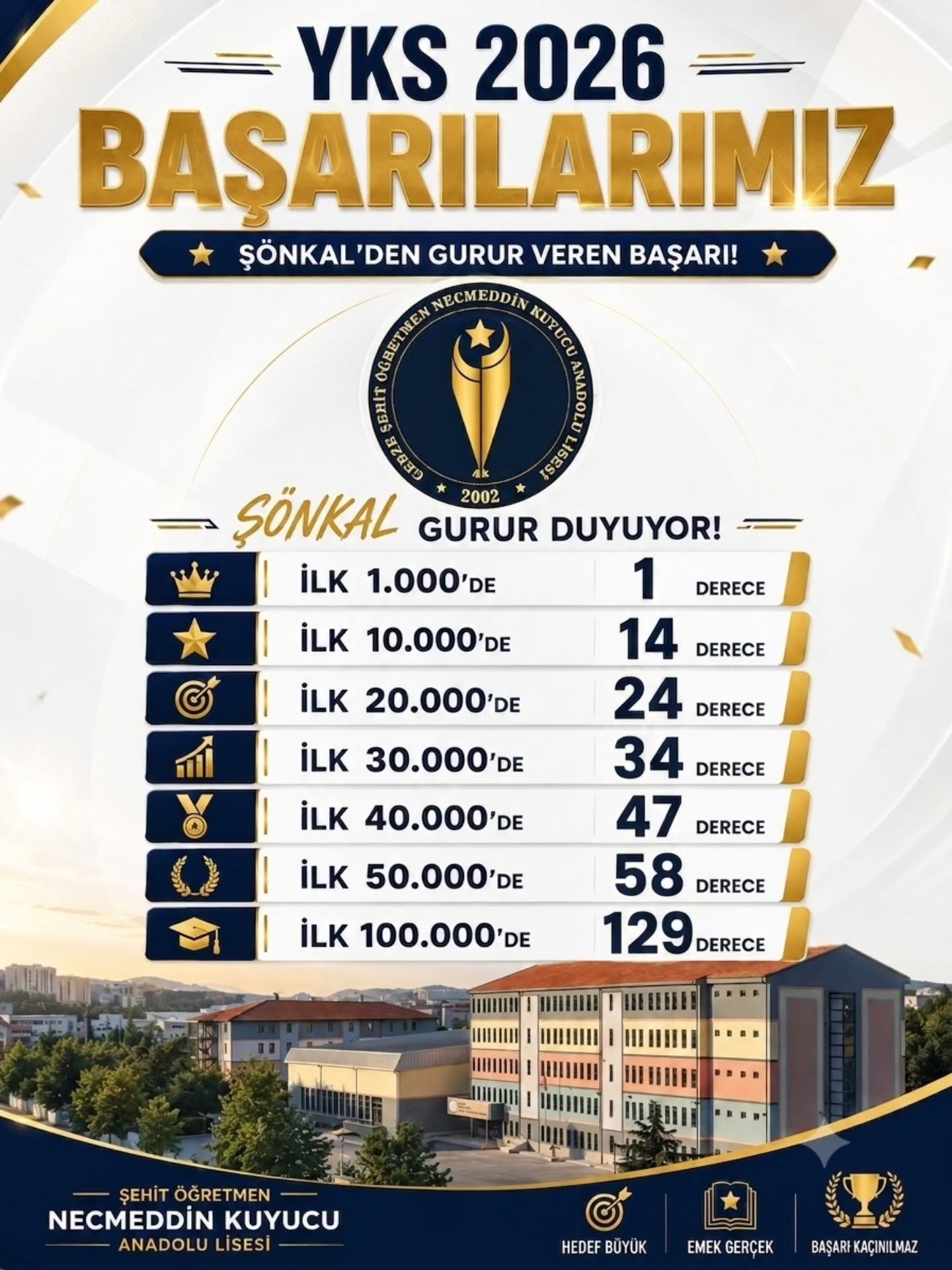 Şehit Öğretmen Necmeddin Kuyucu Anadolu Lisesi