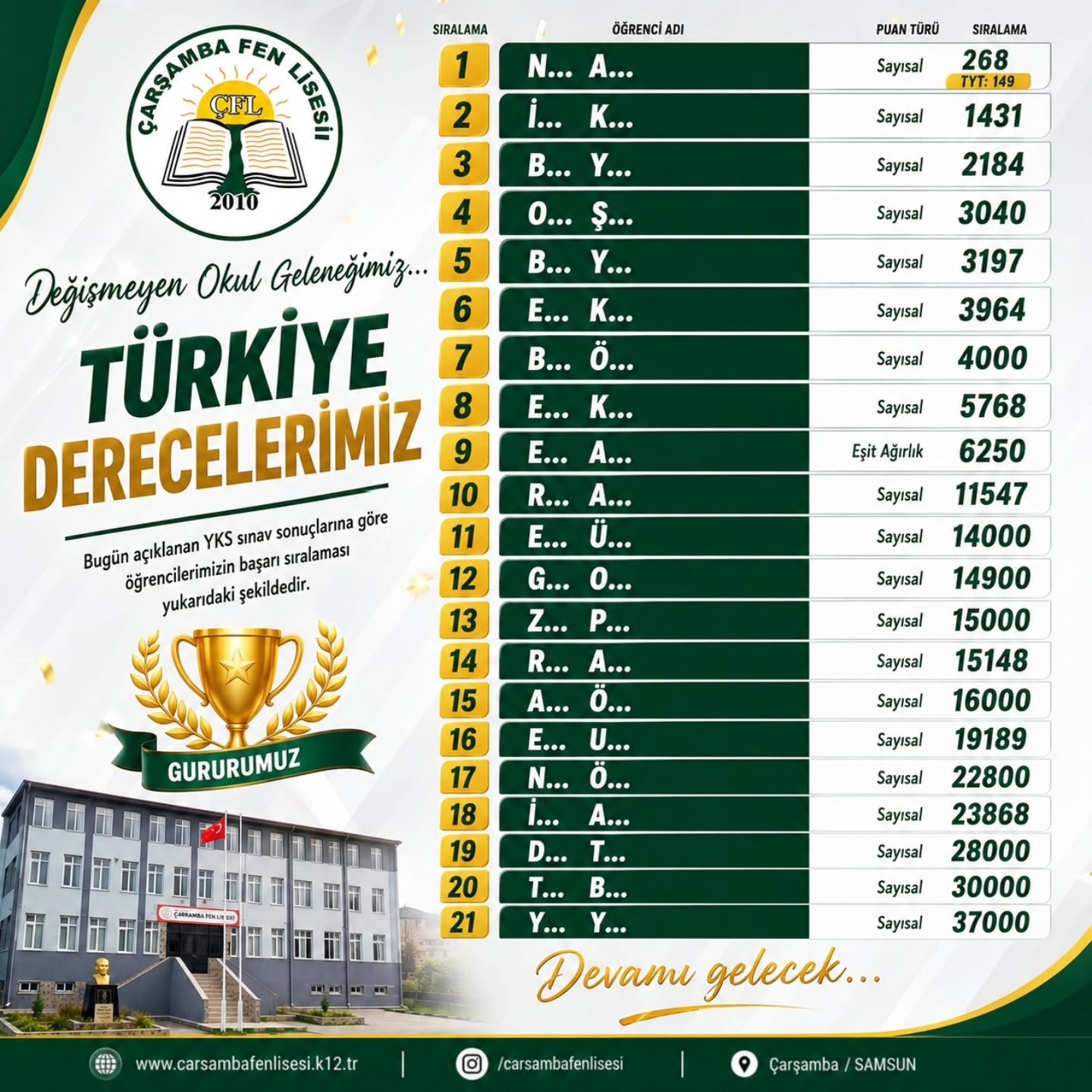 Çarşamba Fen Lisesi
