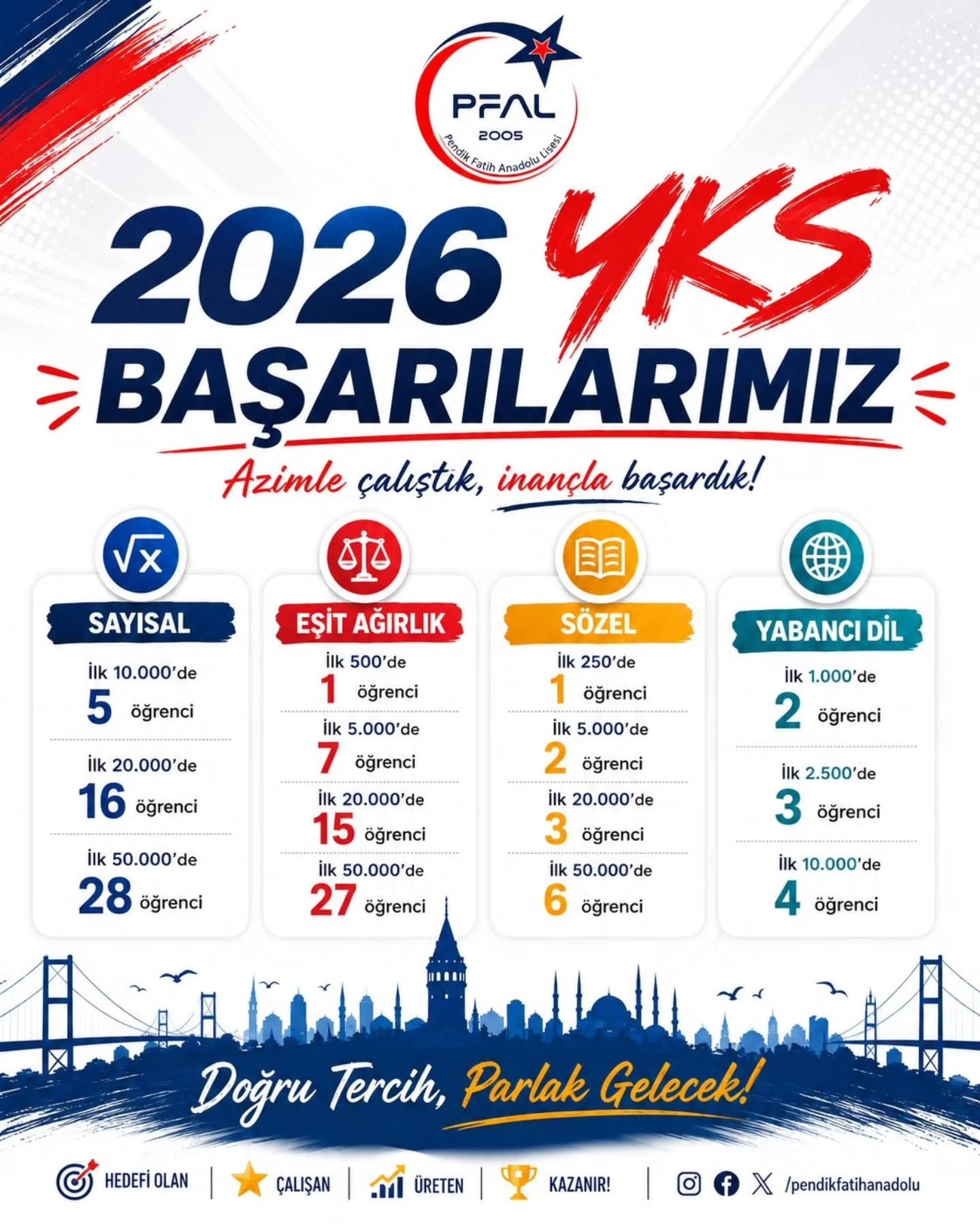 Pendik Fatih Anadolu Lisesi