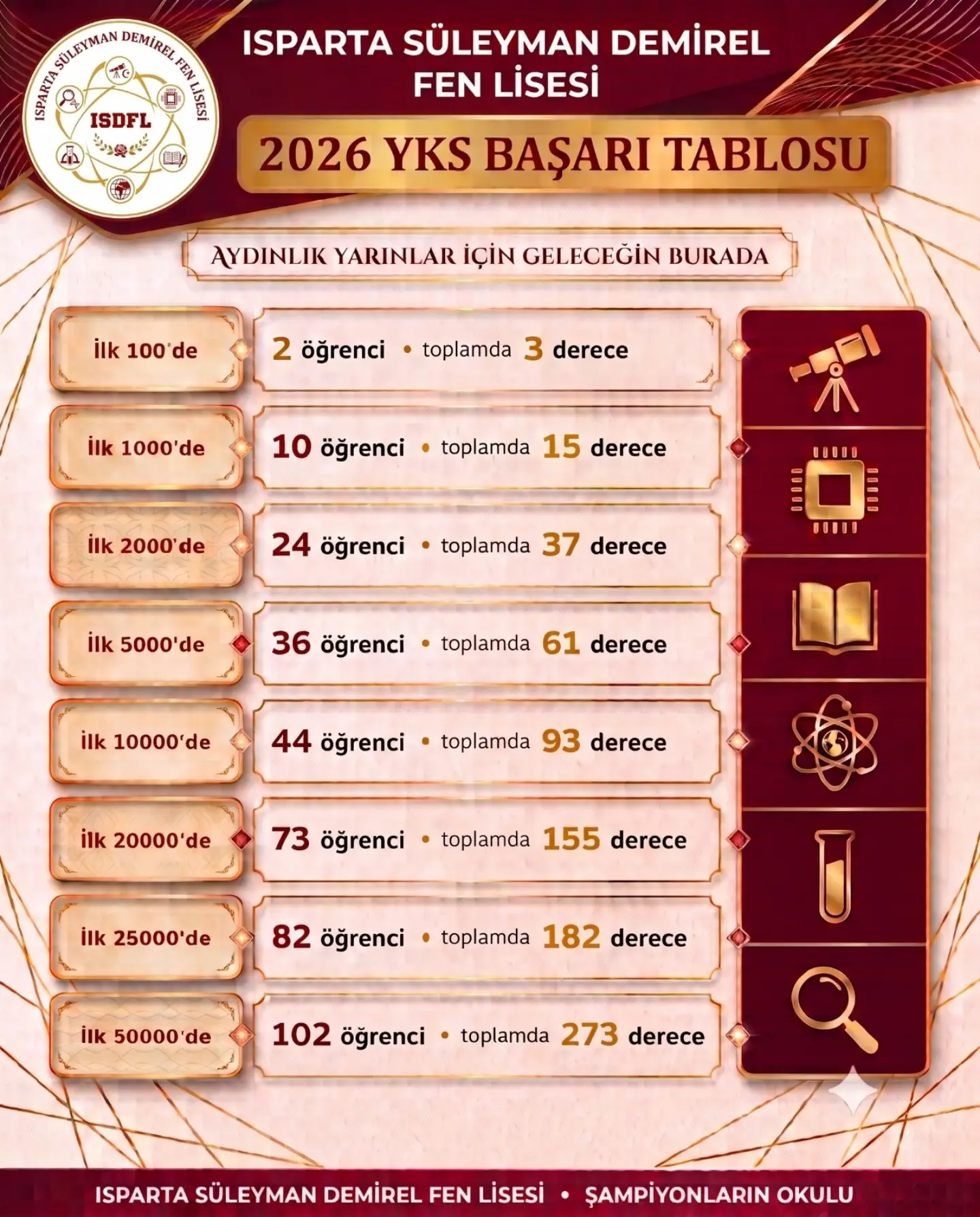 Isparta Süleyman Demirel Fen Lisesi