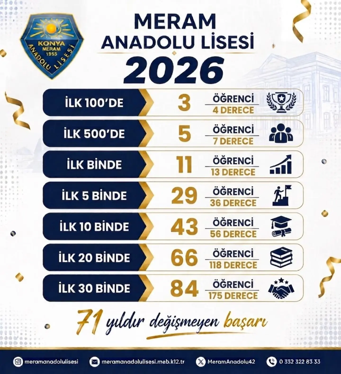 Meram Anadolu Lisesi