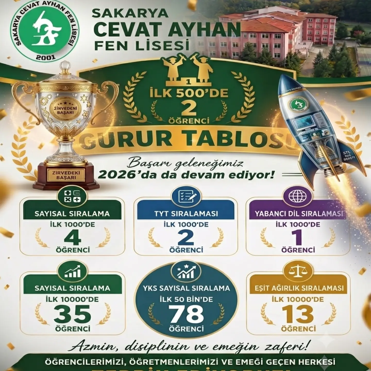 Sakarya Cevat Ayhan Fen Lisesi