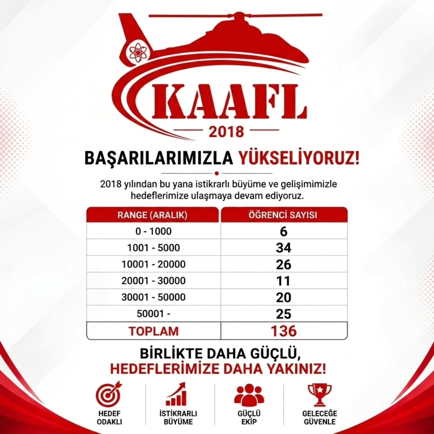 Keçiören Vatansever Şehit Tümgeneral Aydoğan Aydın Fen Lisesi