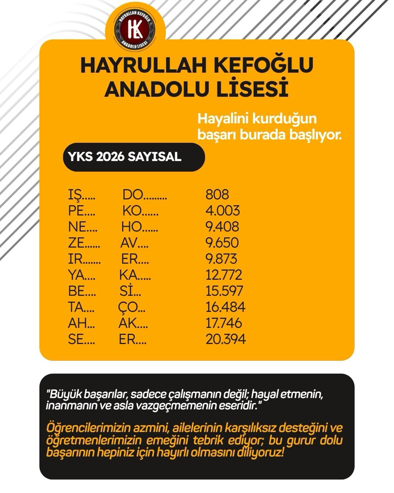 Hayrullah Kefoğlu Anadolu Lisesi