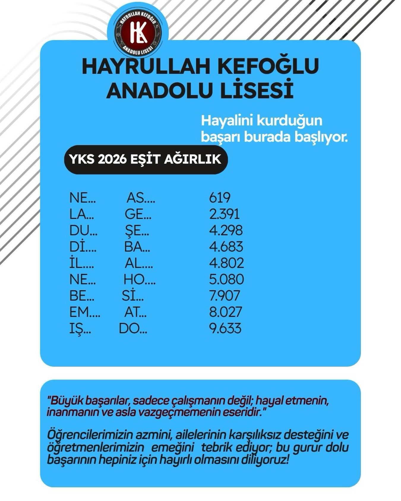 Hayrullah Kefoğlu Anadolu Lisesi