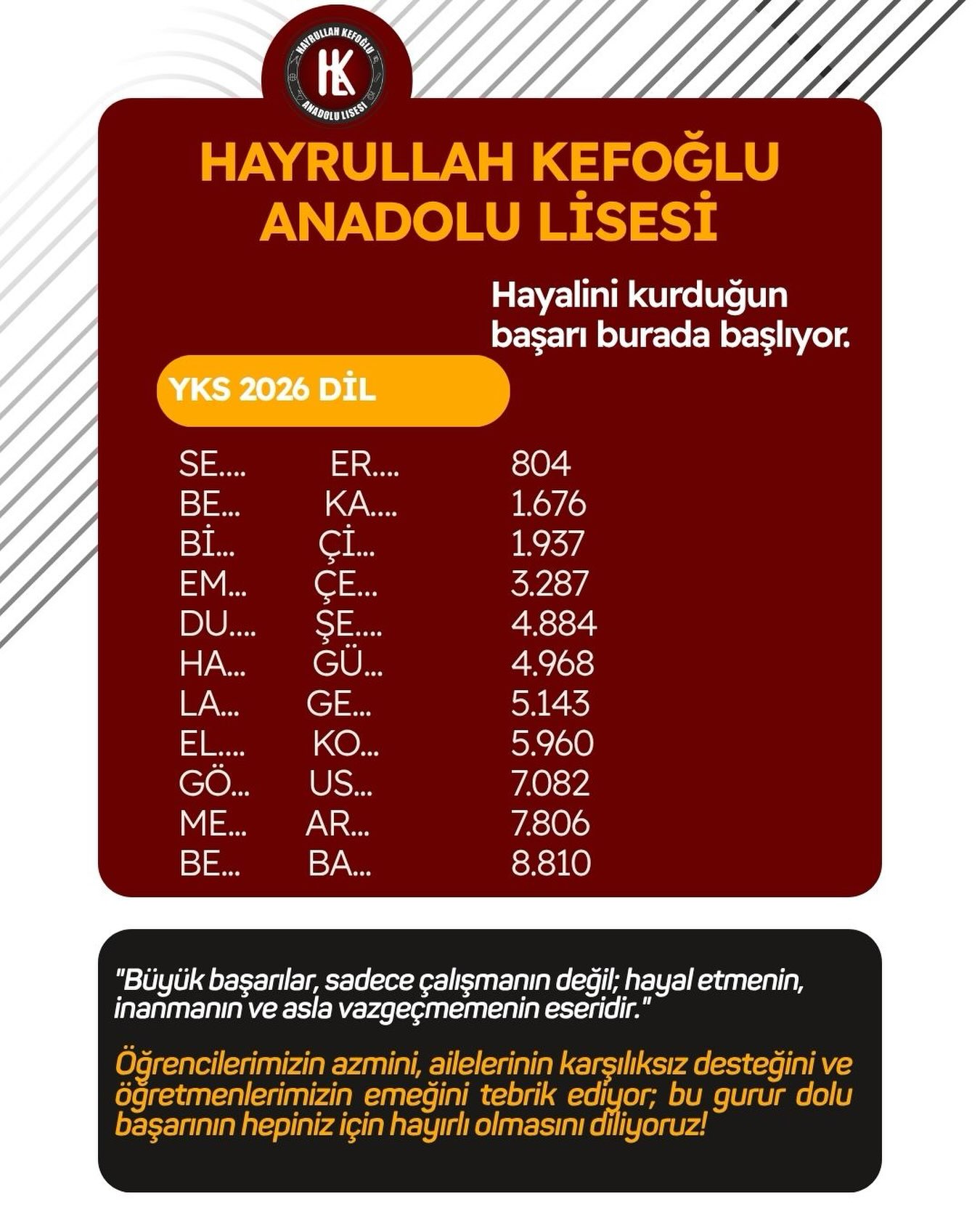 Hayrullah Kefoğlu Anadolu Lisesi