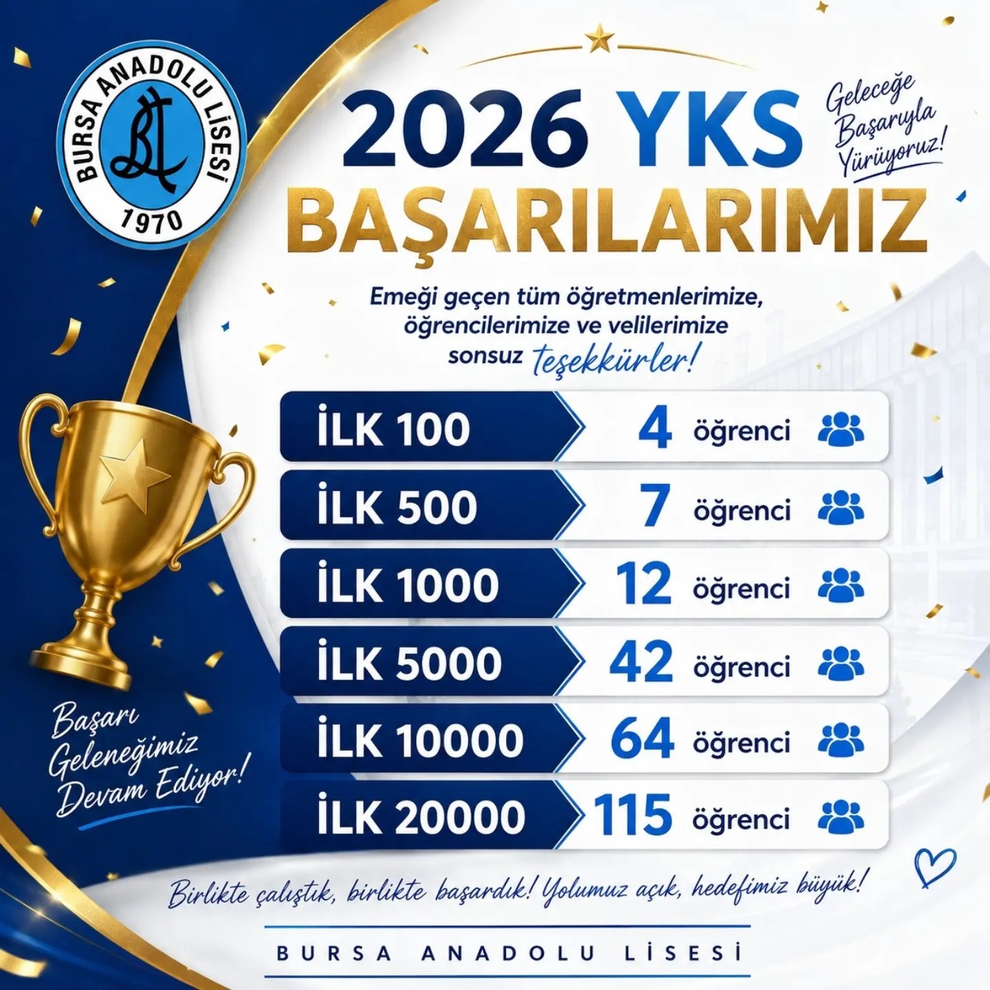 Bursa Anadolu Lisesi
