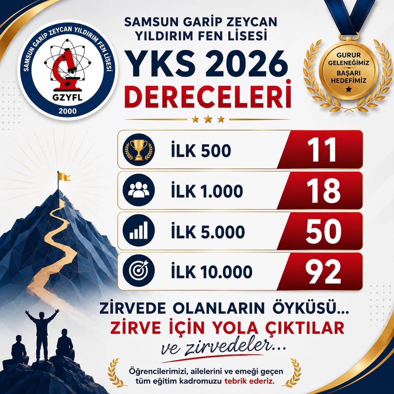 Samsun Garip Zeycan Yıldırım Fen Lisesi
