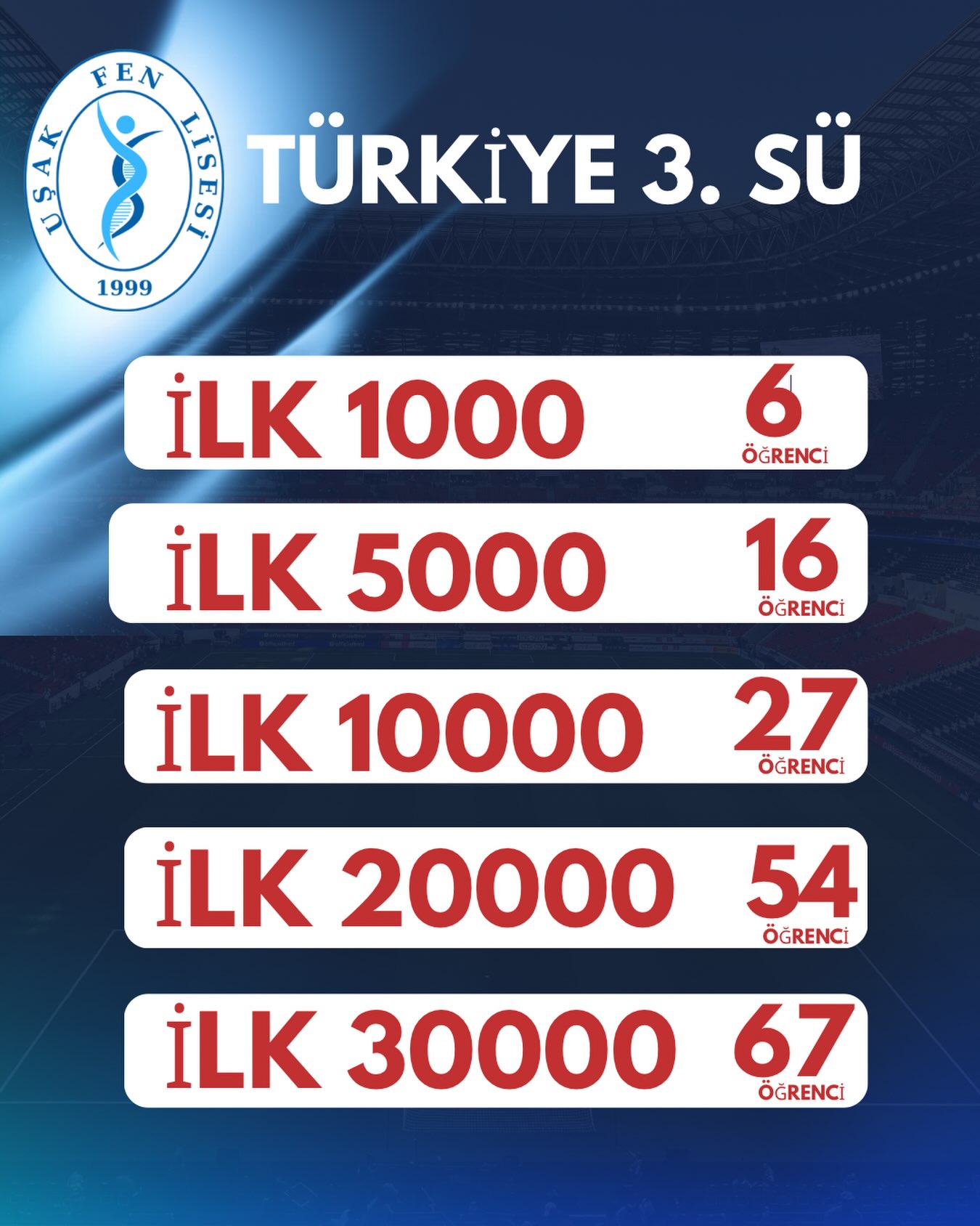 Uşak Fen Lisesi