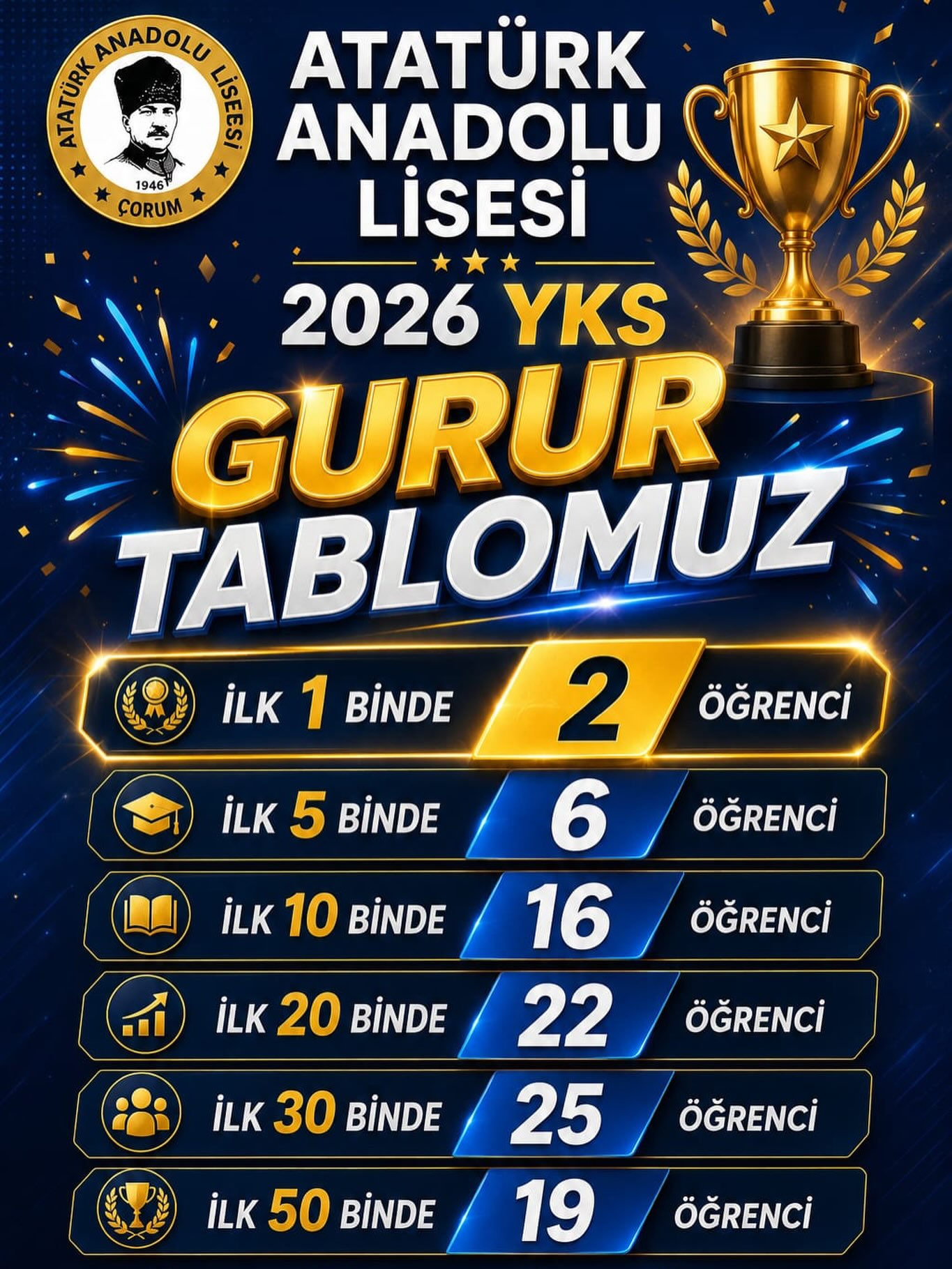 Atatürk Anadolu Lisesi