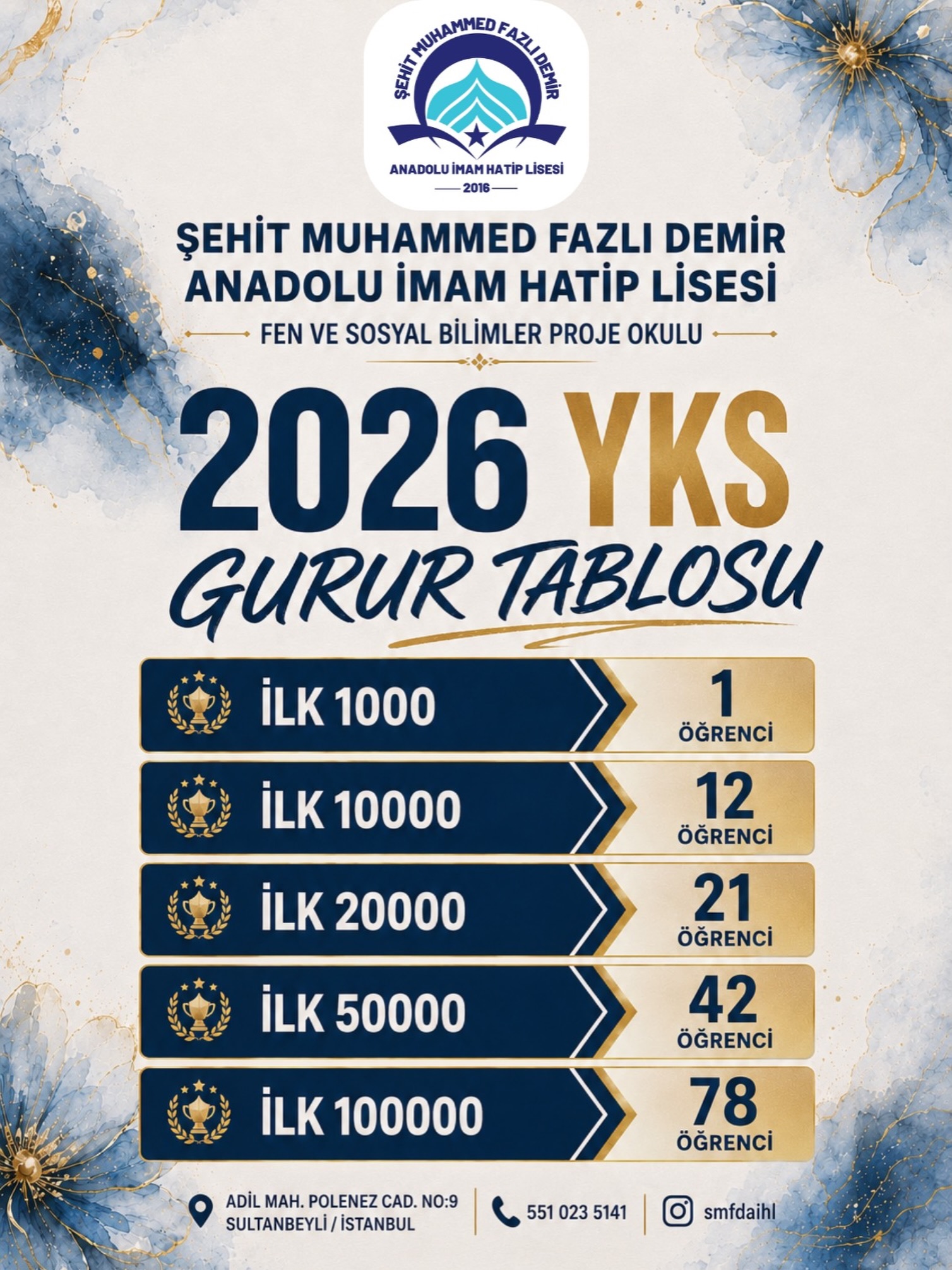 Şehit Muhammed Fazlı Demir Anadolu İmam Hatip Lisesi