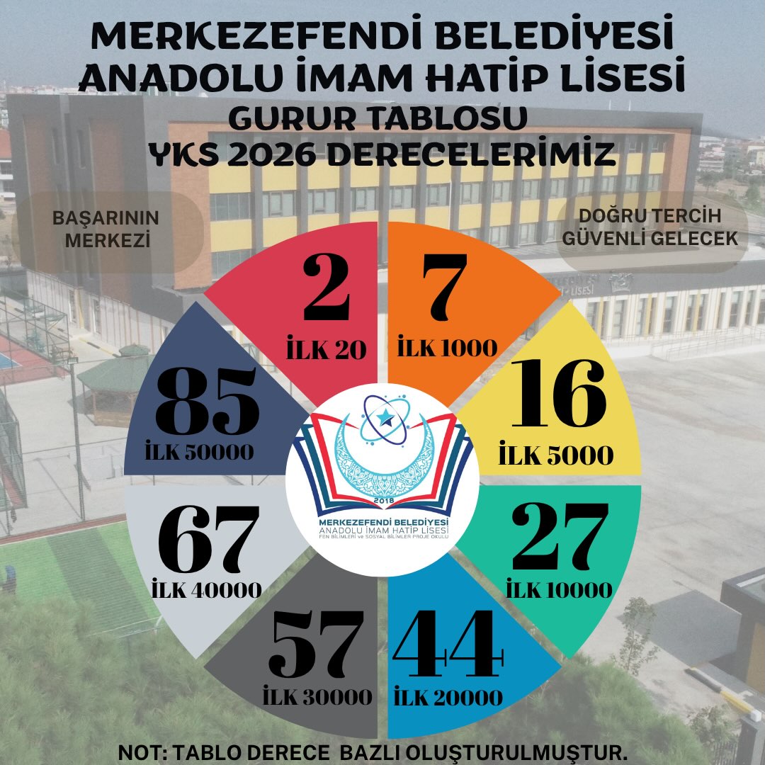 Merkezefendi Belediyesi Anadolu İmam Hatip Lisesi