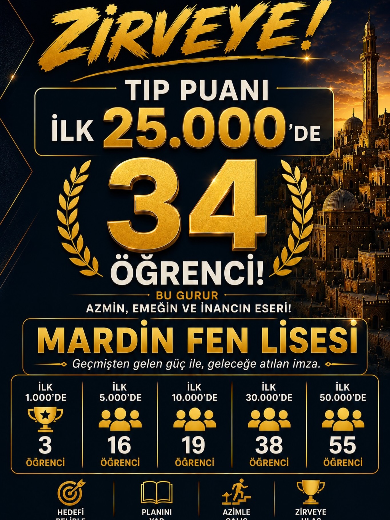 Mardin Fen Lisesi