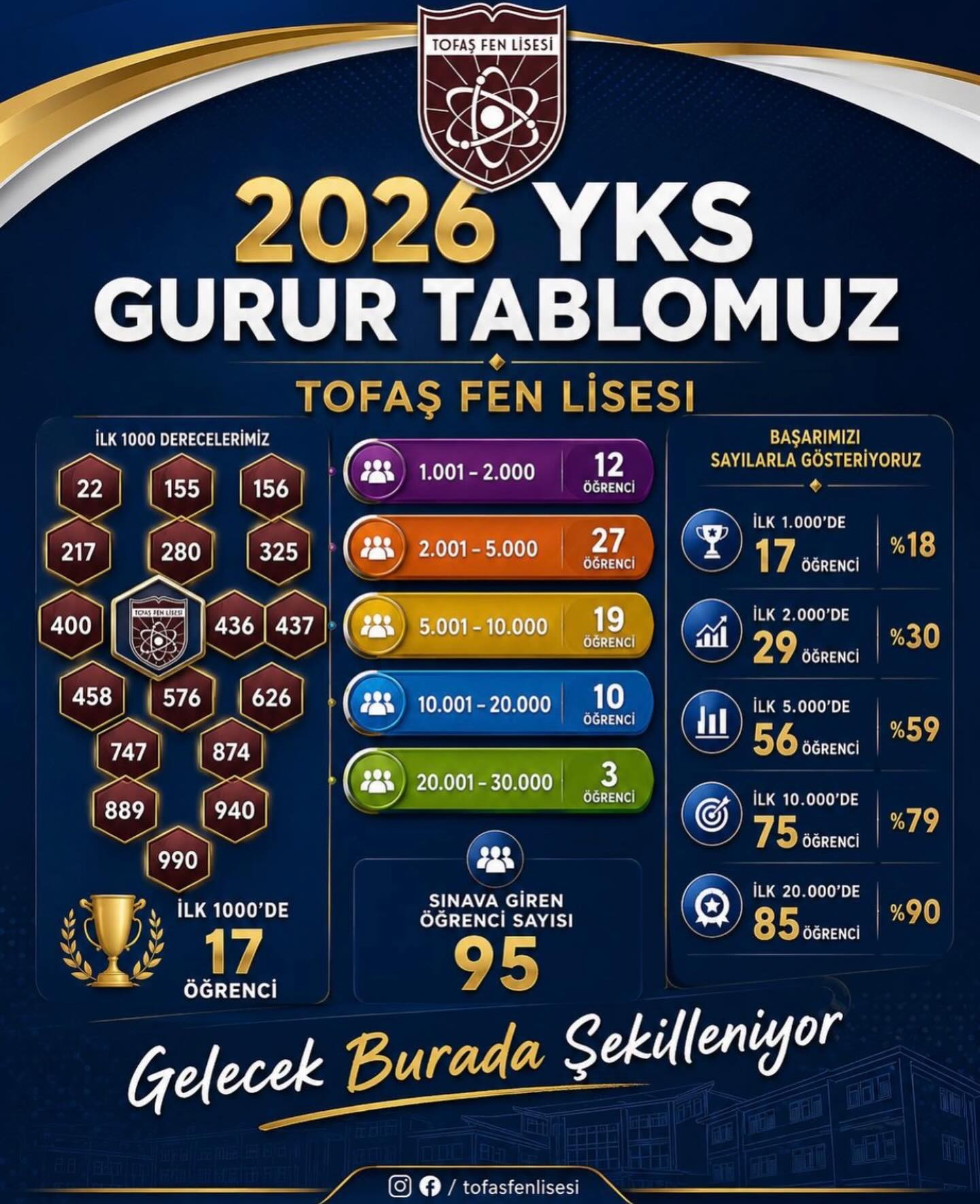 Tofaş Fen Lisesi