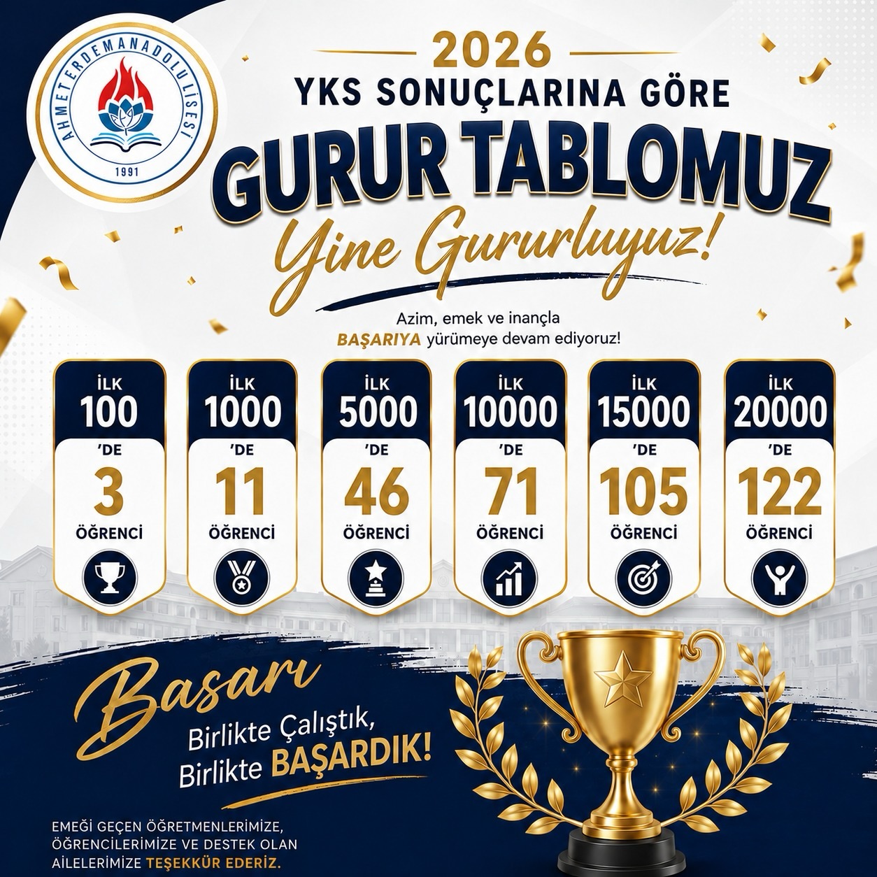Ahmet Erdem Anadolu Lisesi
