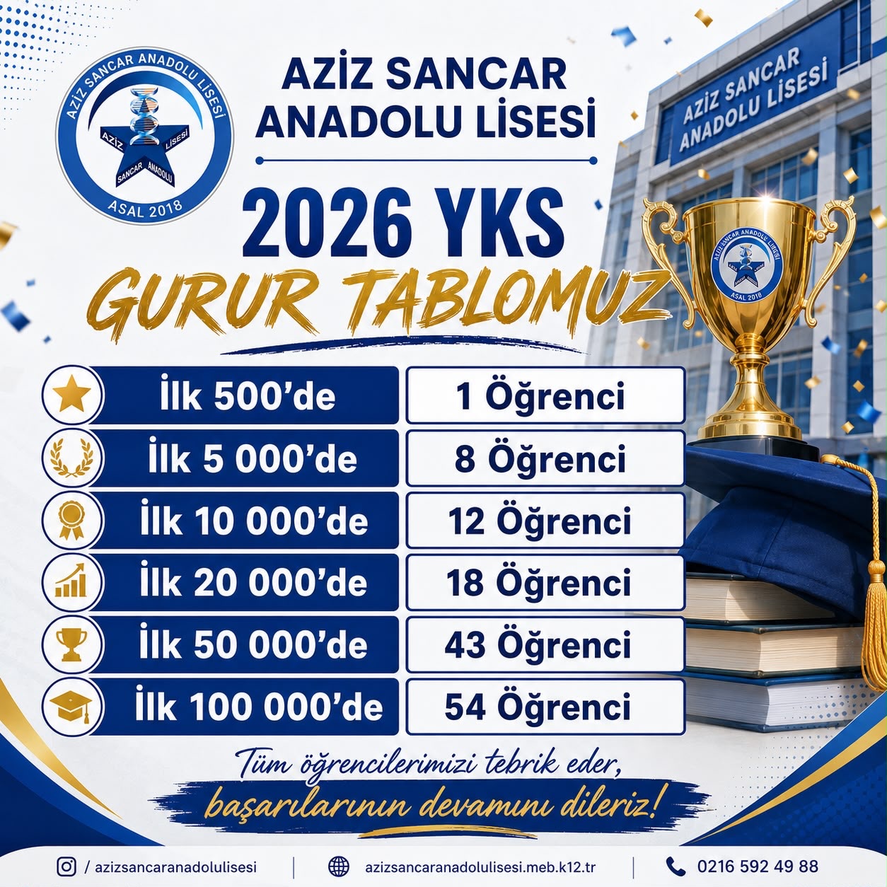 Aziz Sancar Anadolu Lisesi