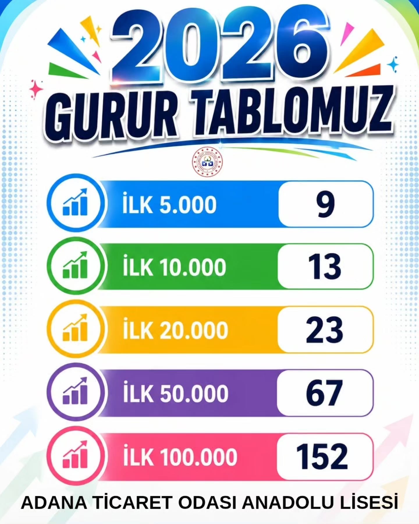 Adana Ticaret Odası Anadolu Lisesi