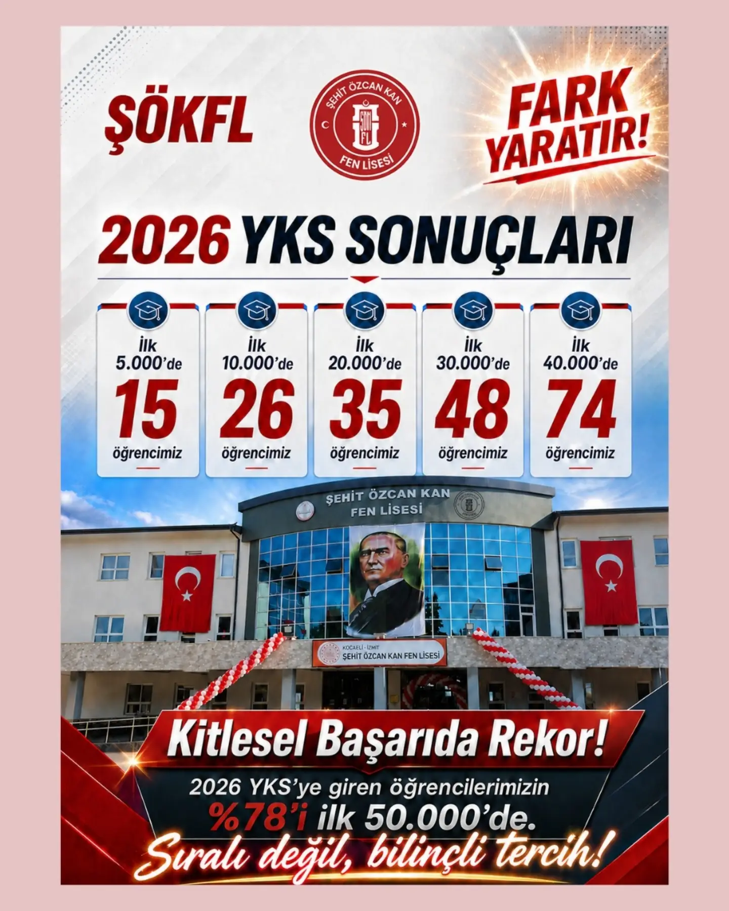 Şehit Özcan Kan Fen Lisesi