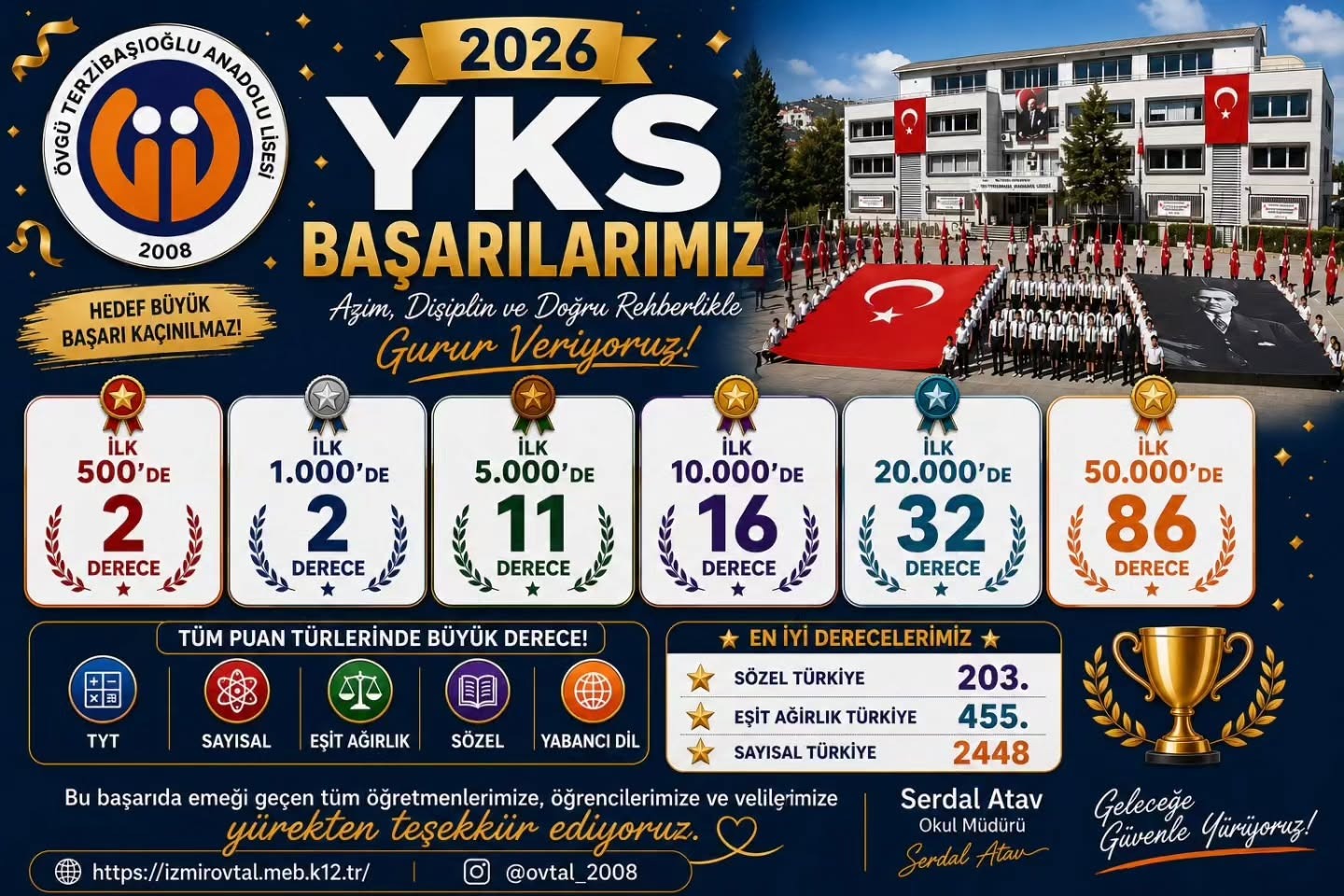 Övgü Terzibaşıoğlu Anadolu Lisesi