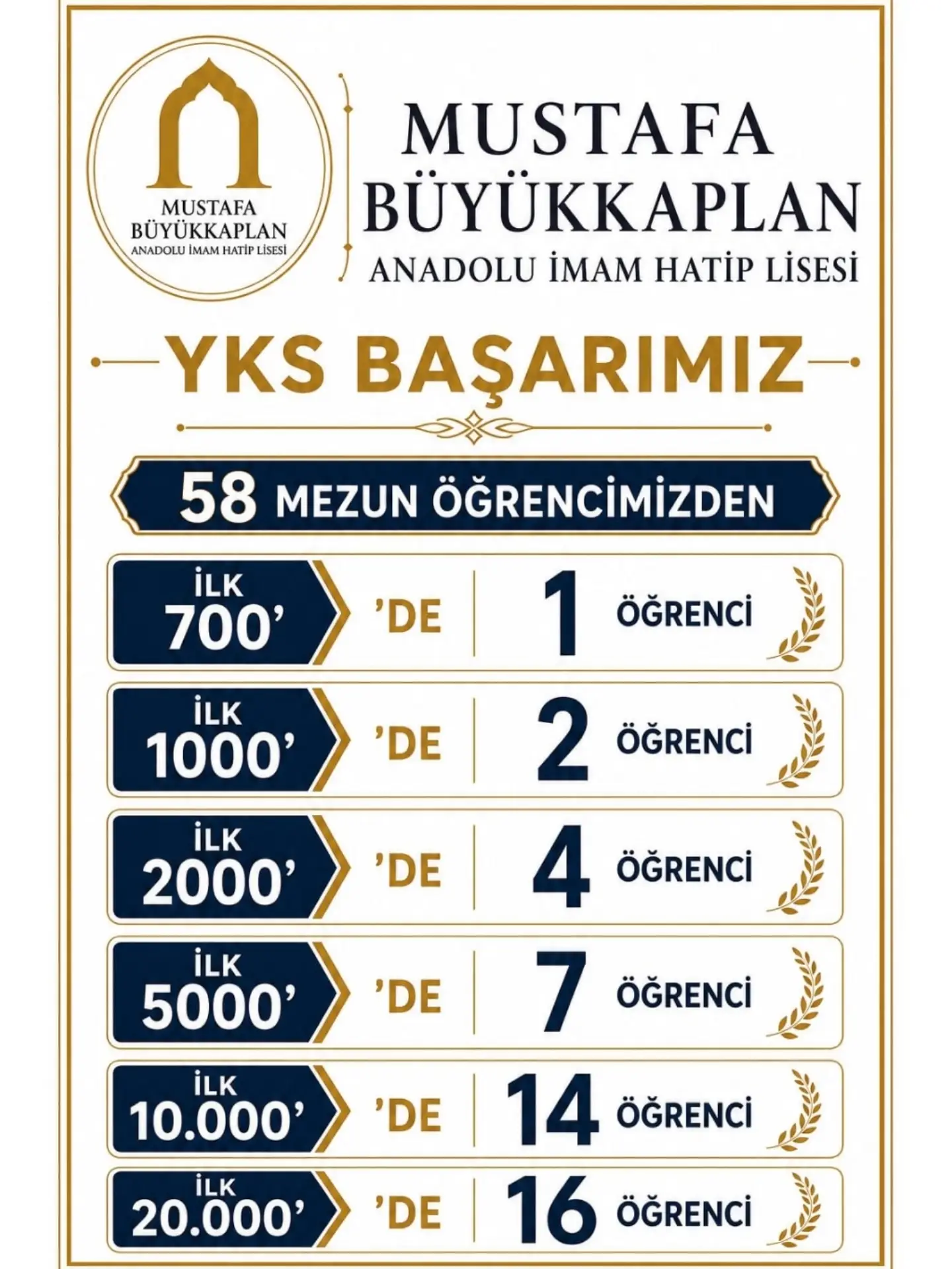 Mustafa Büyükkaplan Anadolu İmam Hatip Lisesi
