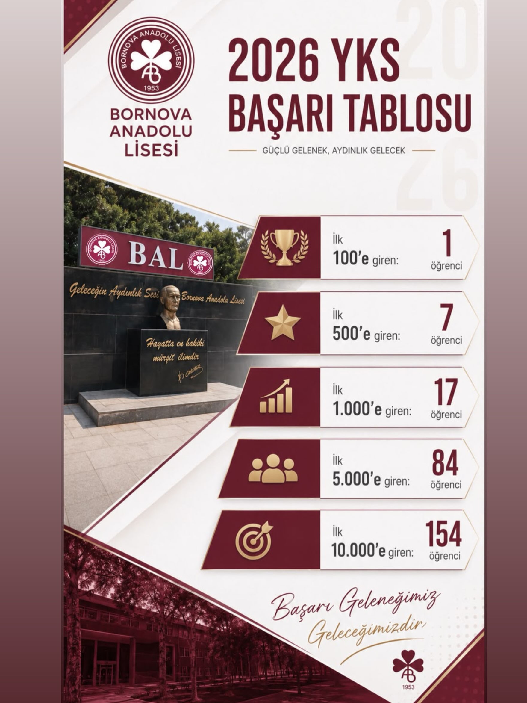 Bornova Anadolu Lisesi