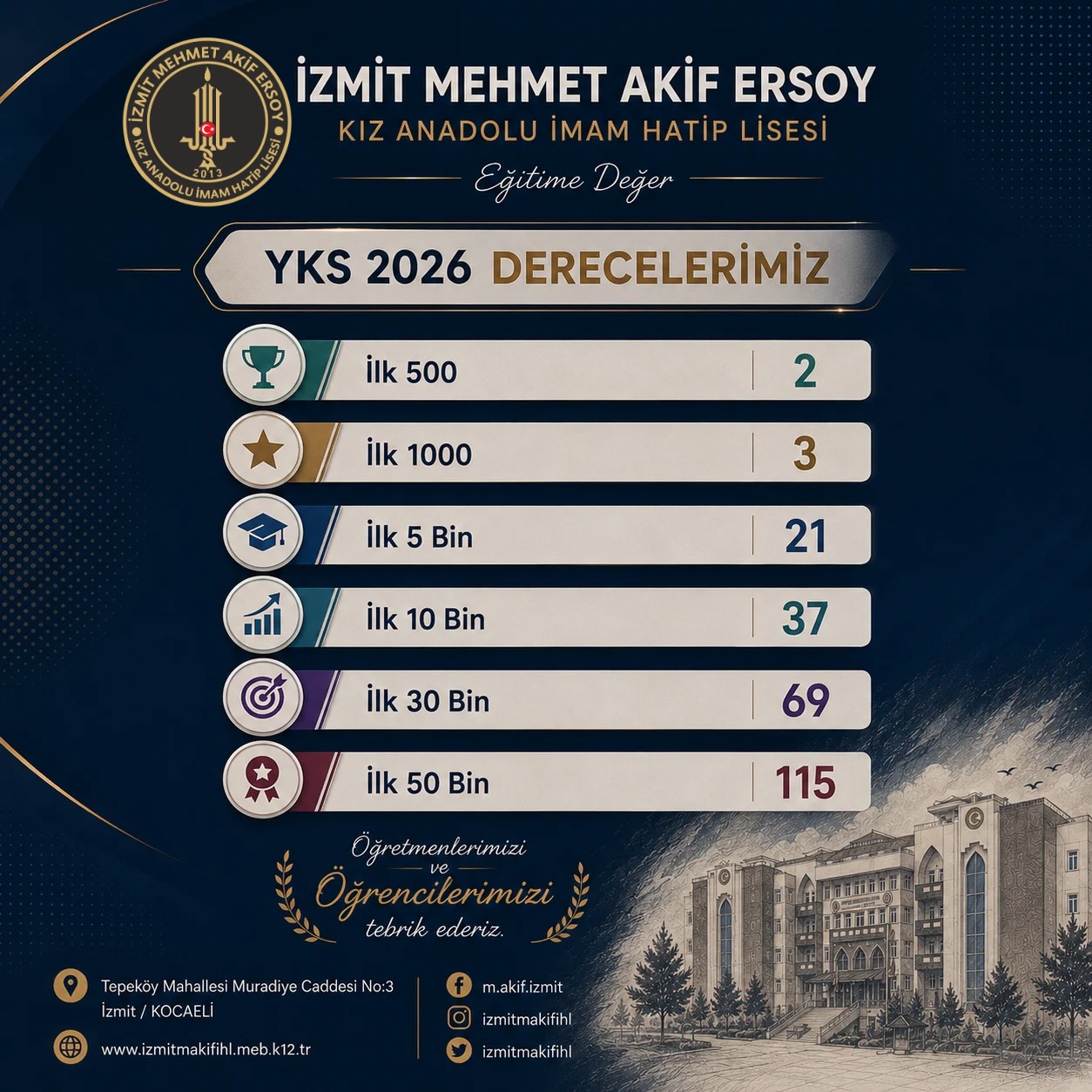 Mehmet Akif Ersoy Kız Anadolu İmam Hatip Lisesi