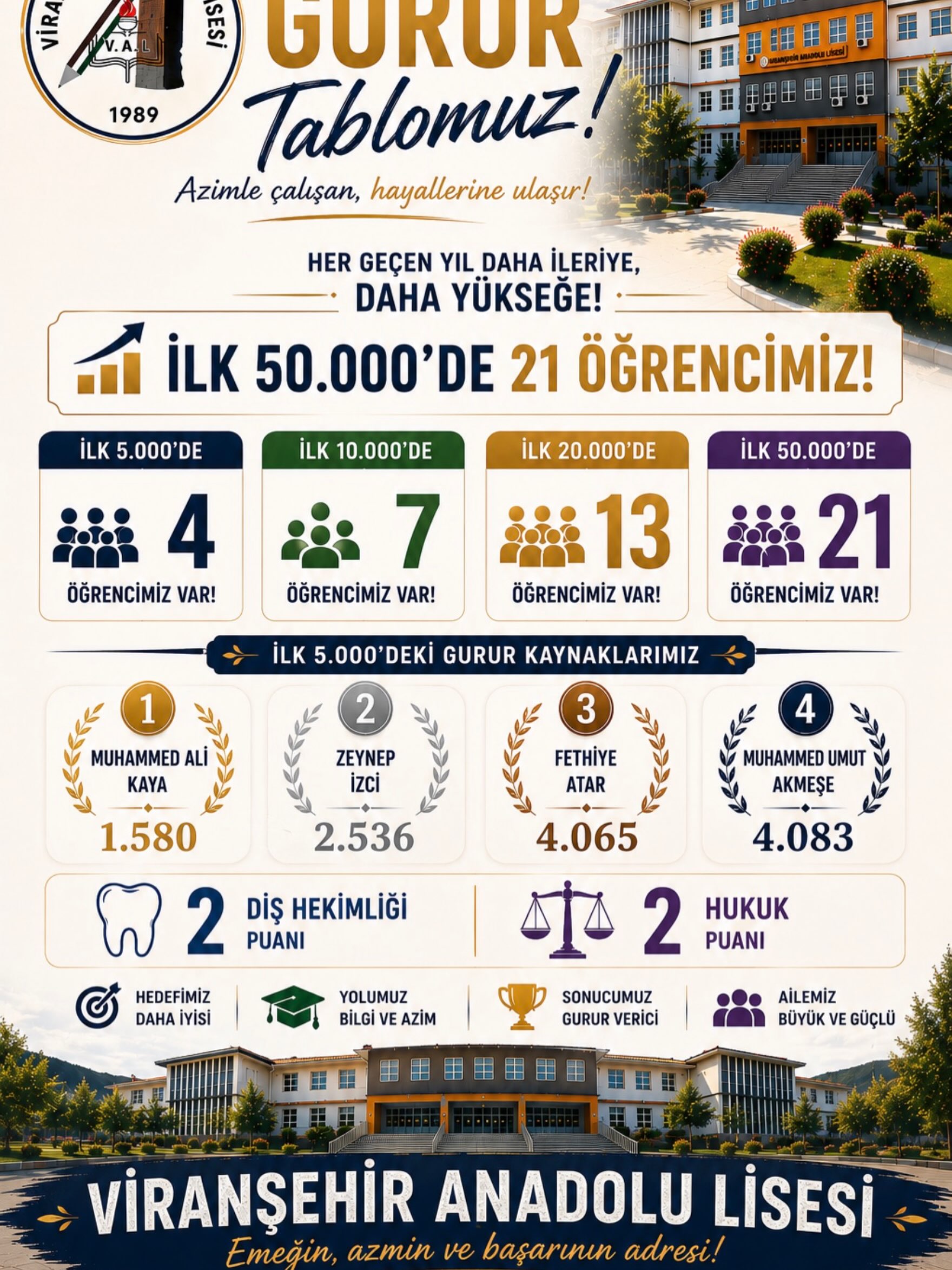 Viranşehir Anadolu Lisesi