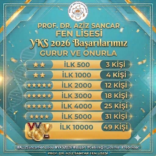 Prof. Dr. Aziz Sancar Fen Lisesi