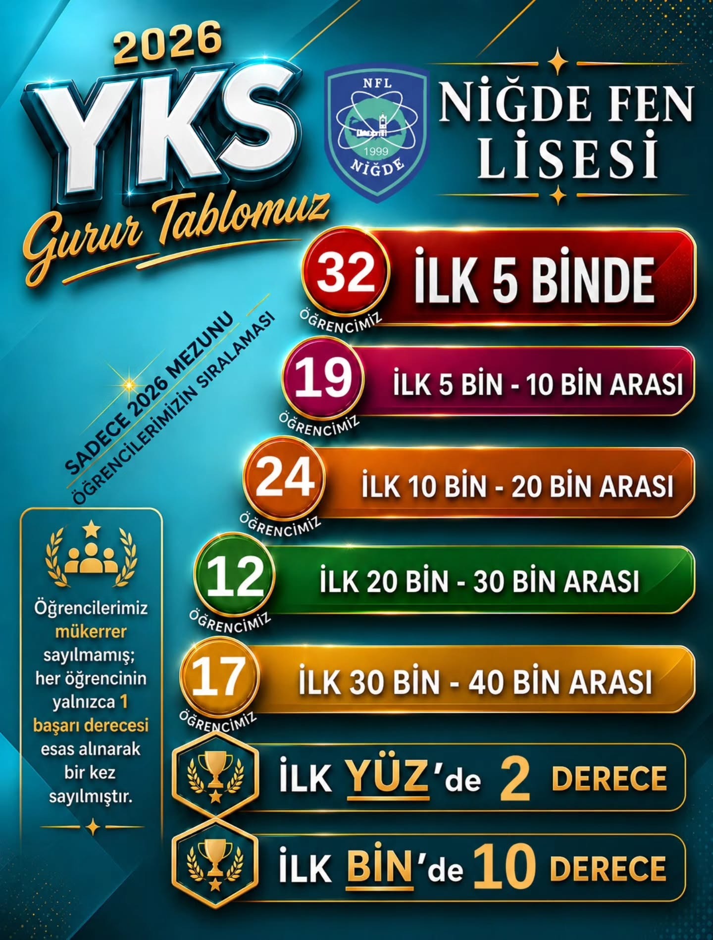 Niğde Fen Lisesi