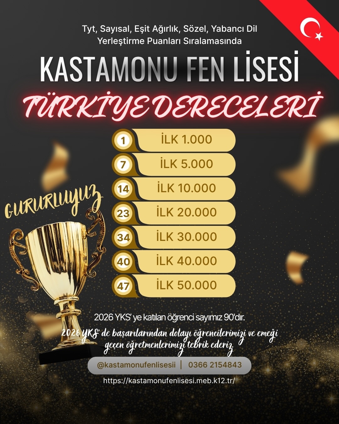 Kastamonu Fen Lisesi