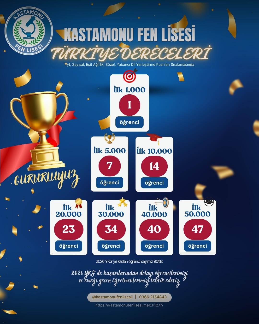 Kastamonu Fen Lisesi