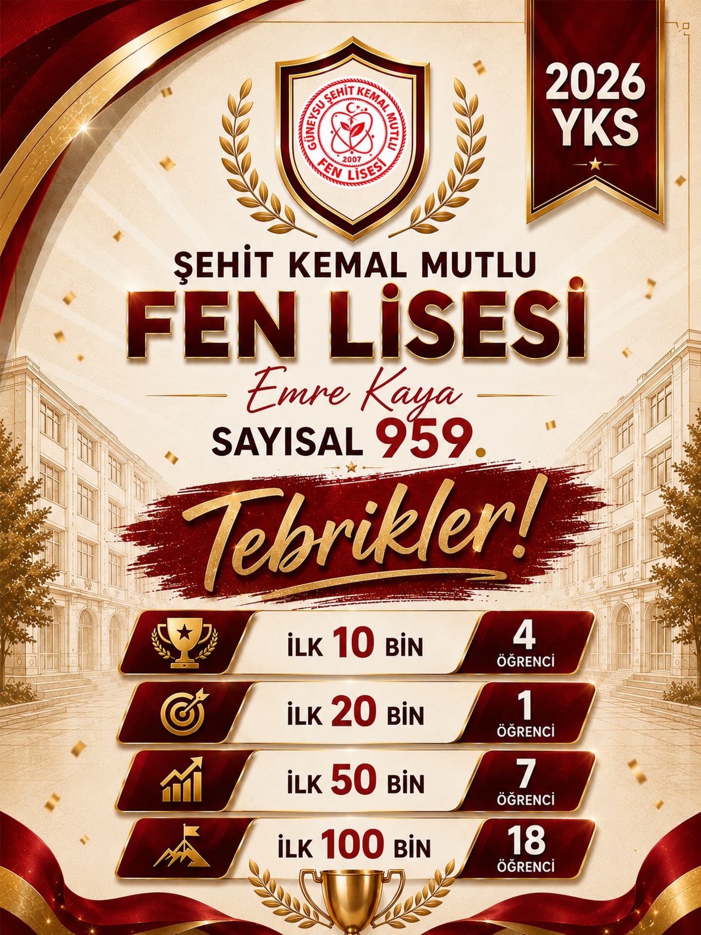 Güneysu Şehit Kemal Mutlu Fen Lisesi