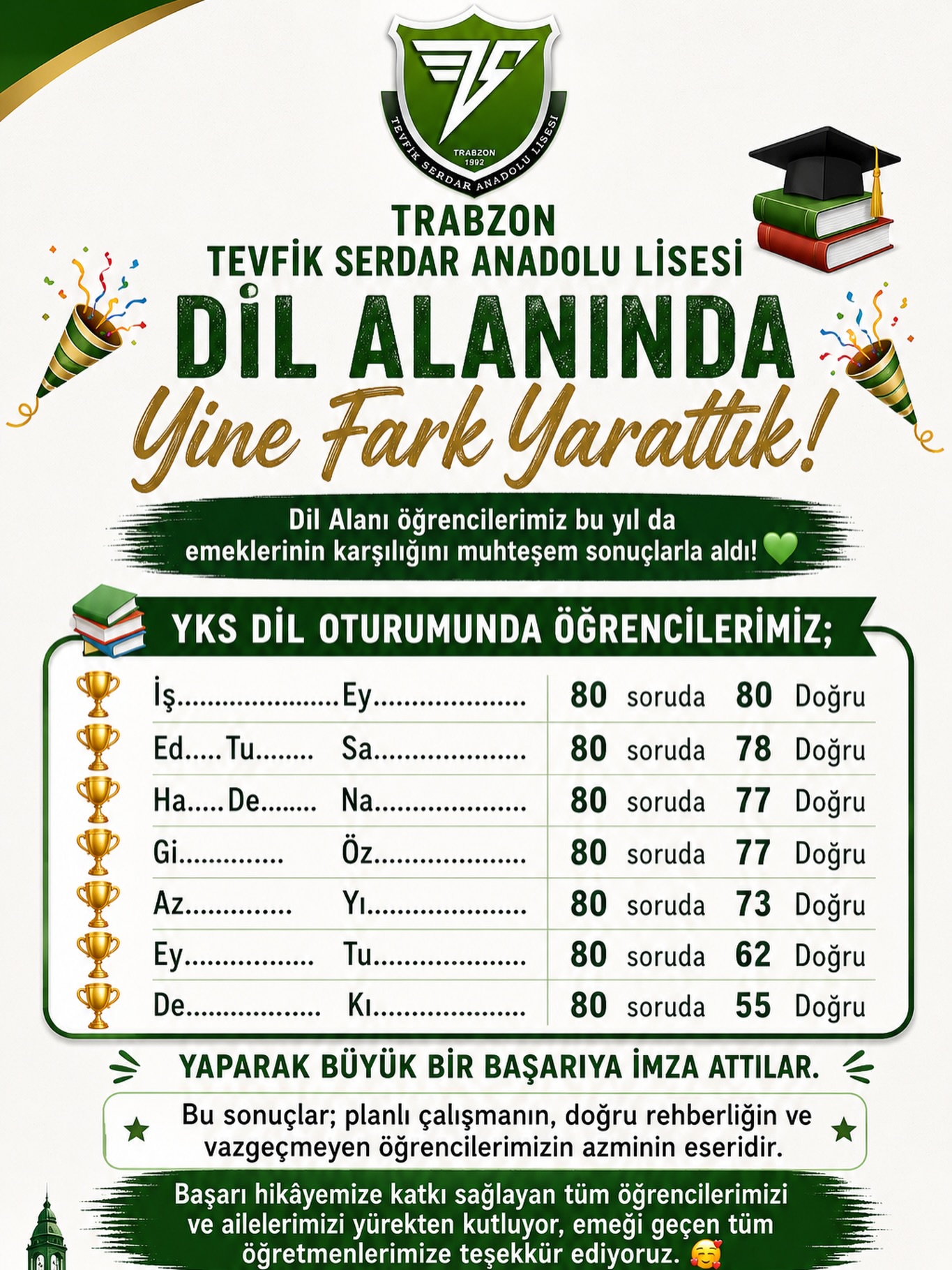 Tevfik Serdar Anadolu Lisesi