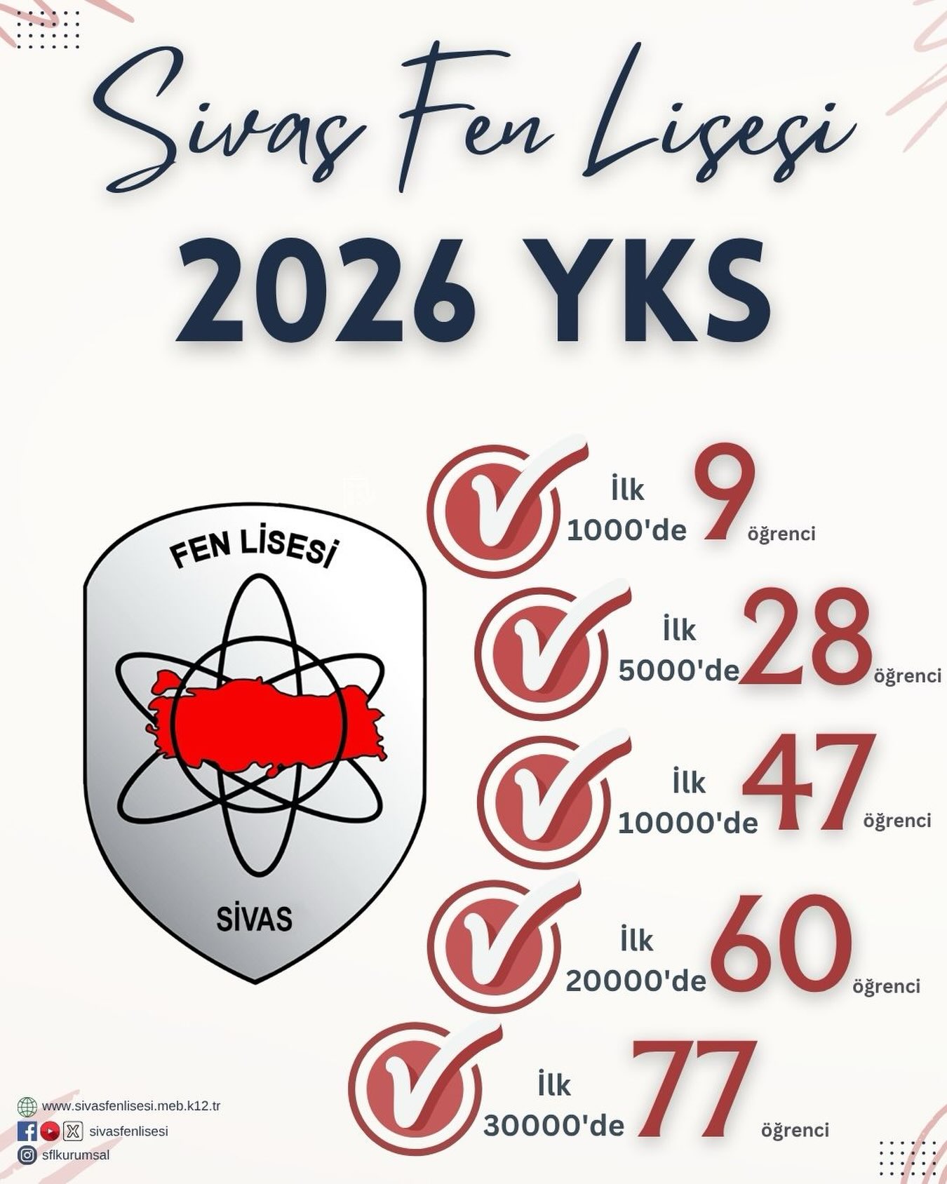 Sivas Fen lisesi