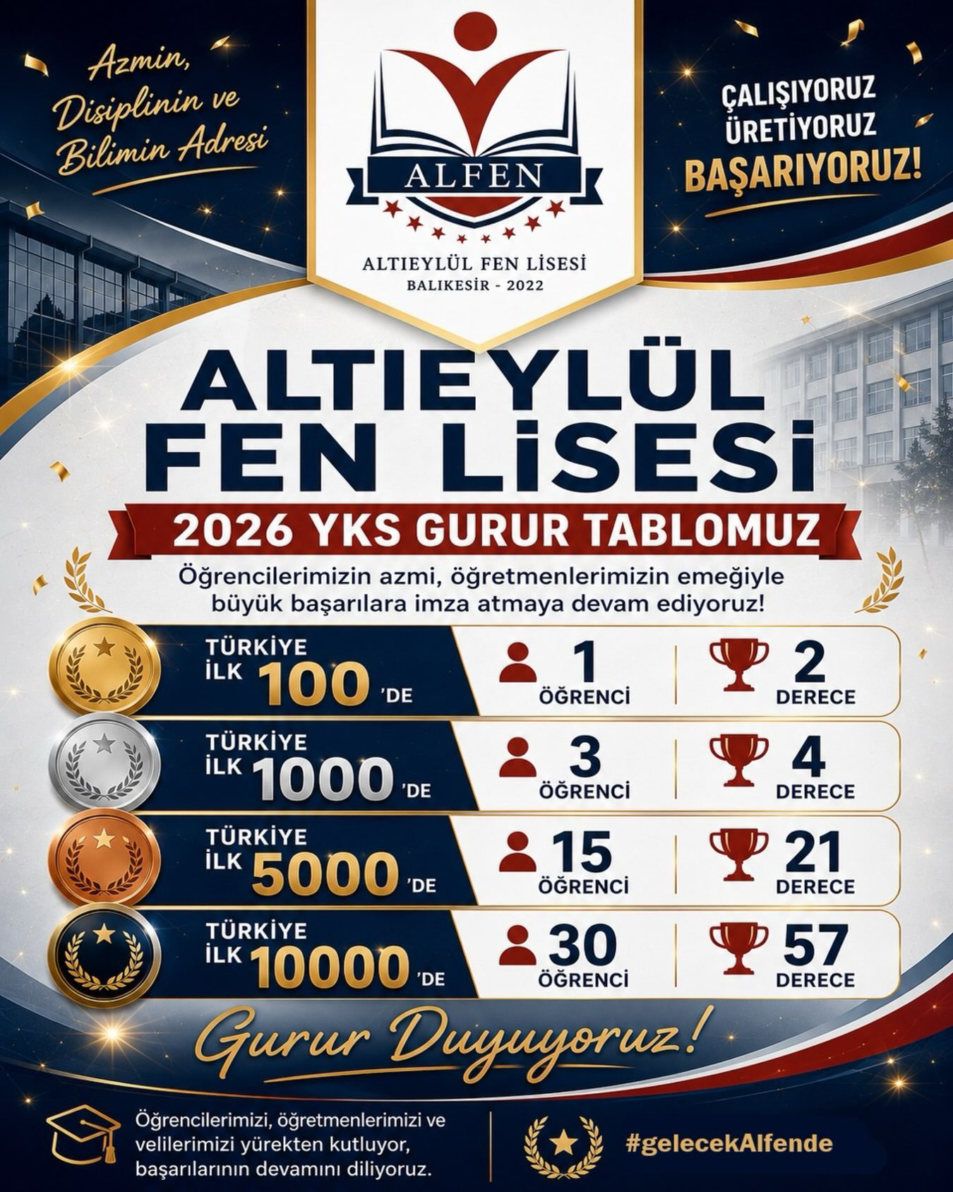 Altıeylül Fen Lisesi