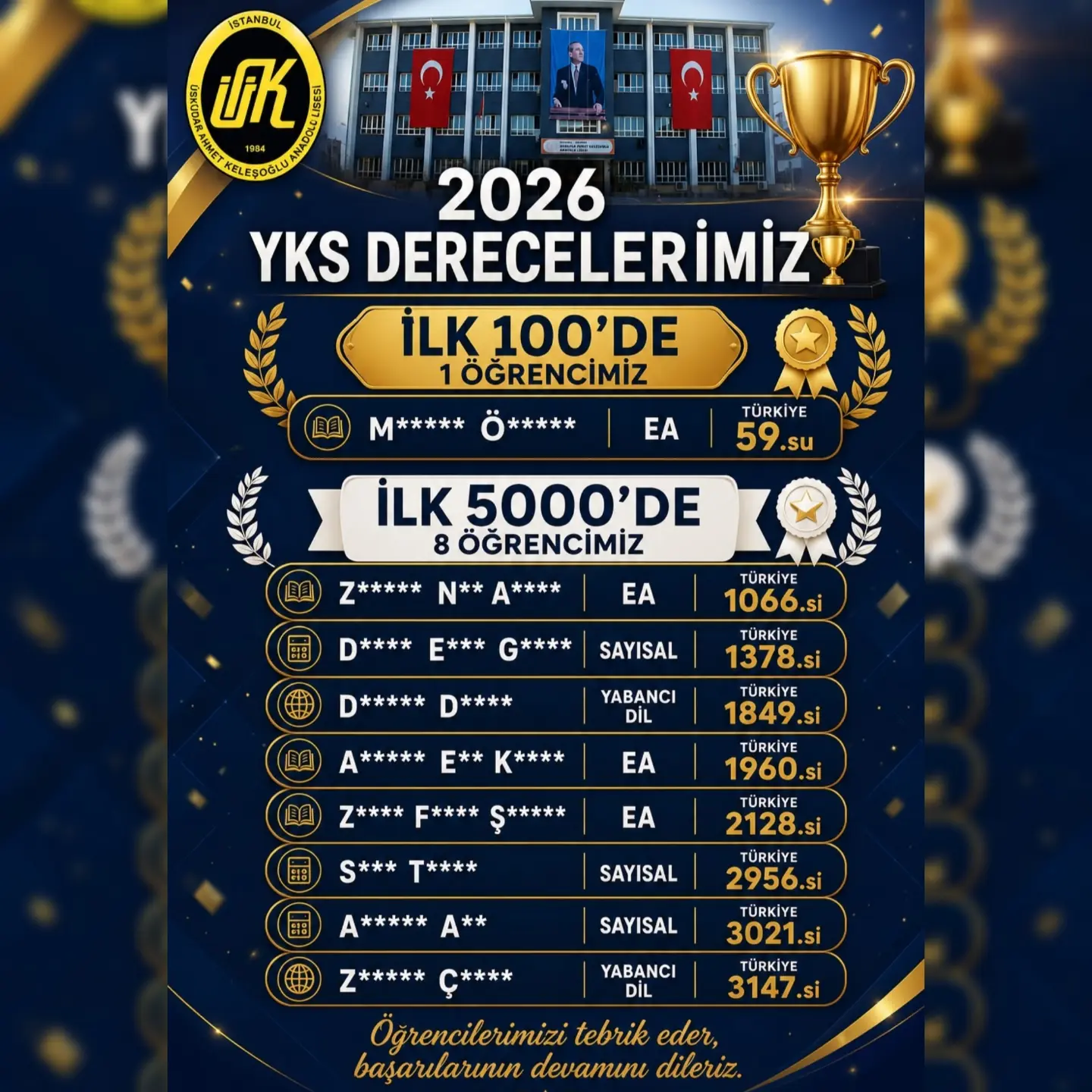 Üsküdar Ahmet Keleşoğlu Anadolu Lisesi