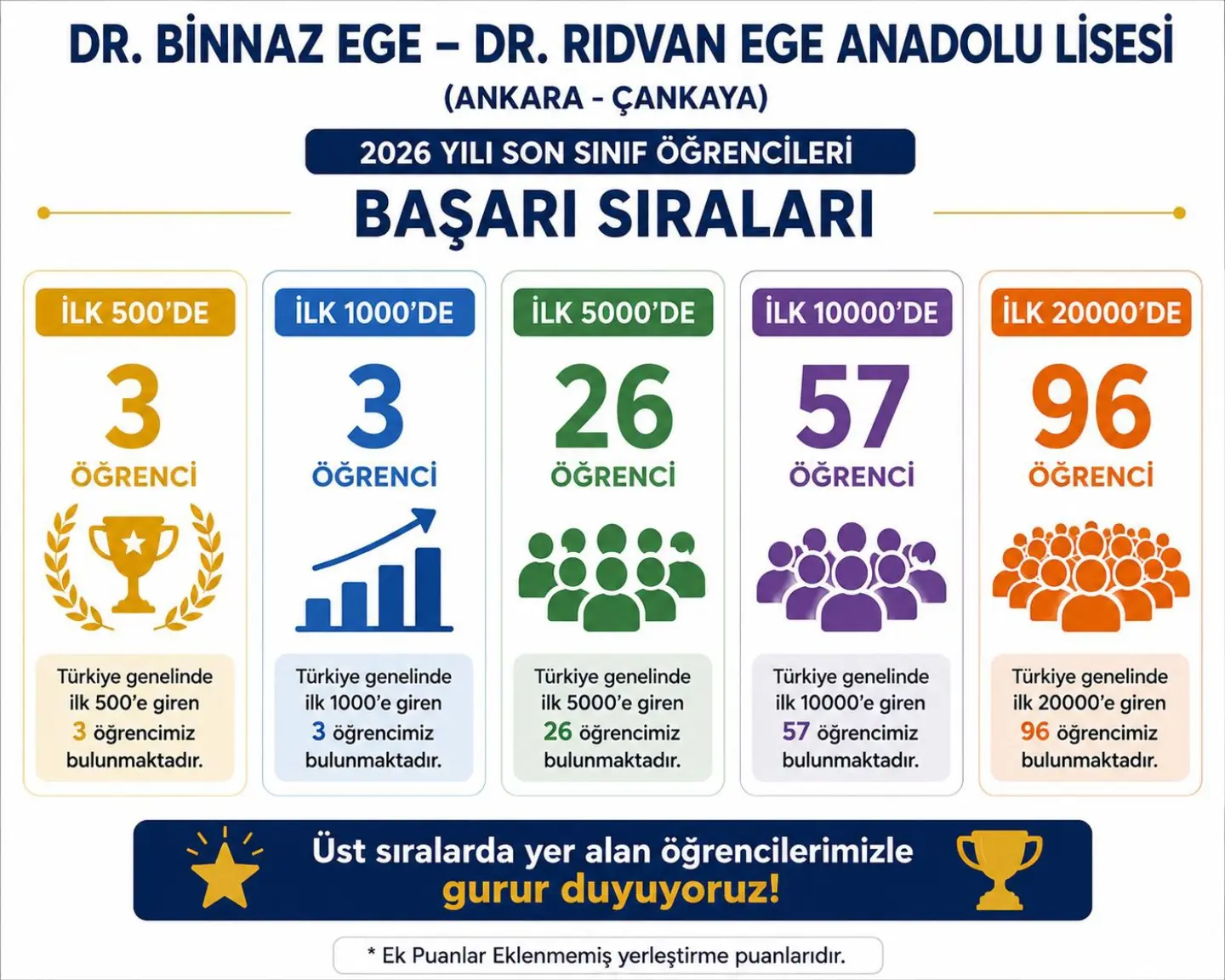 Dr.Binnaz Ege-Dr.Rıdvan Ege Anadolu Lisesi