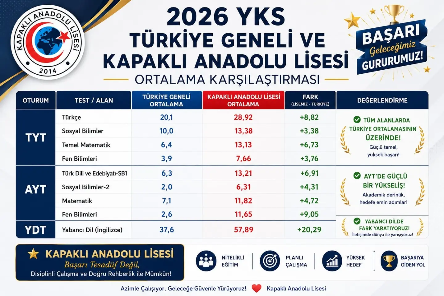 Kapaklı Anadolu Lisesi
