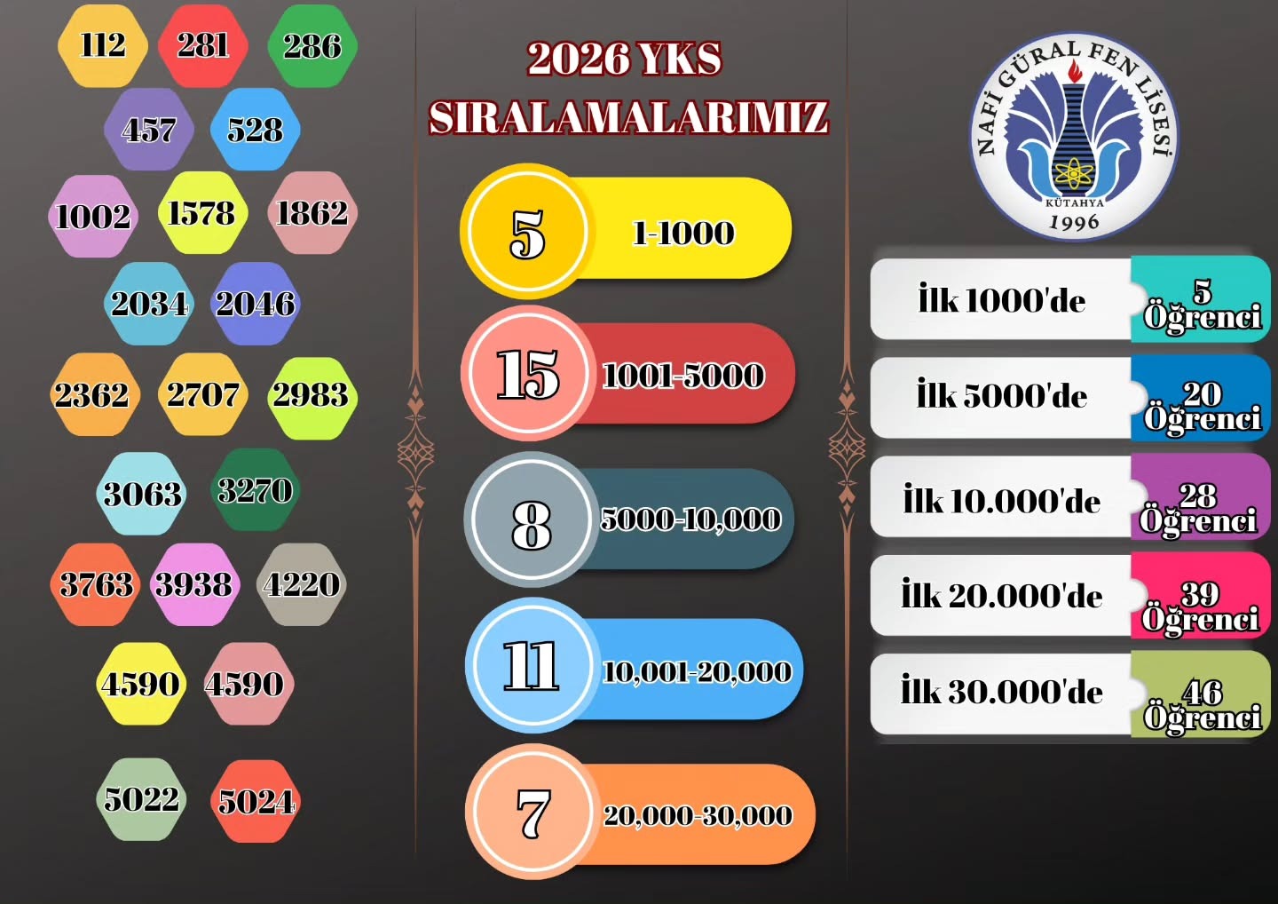 Kütahya Nafi Güral Fen Lisesi