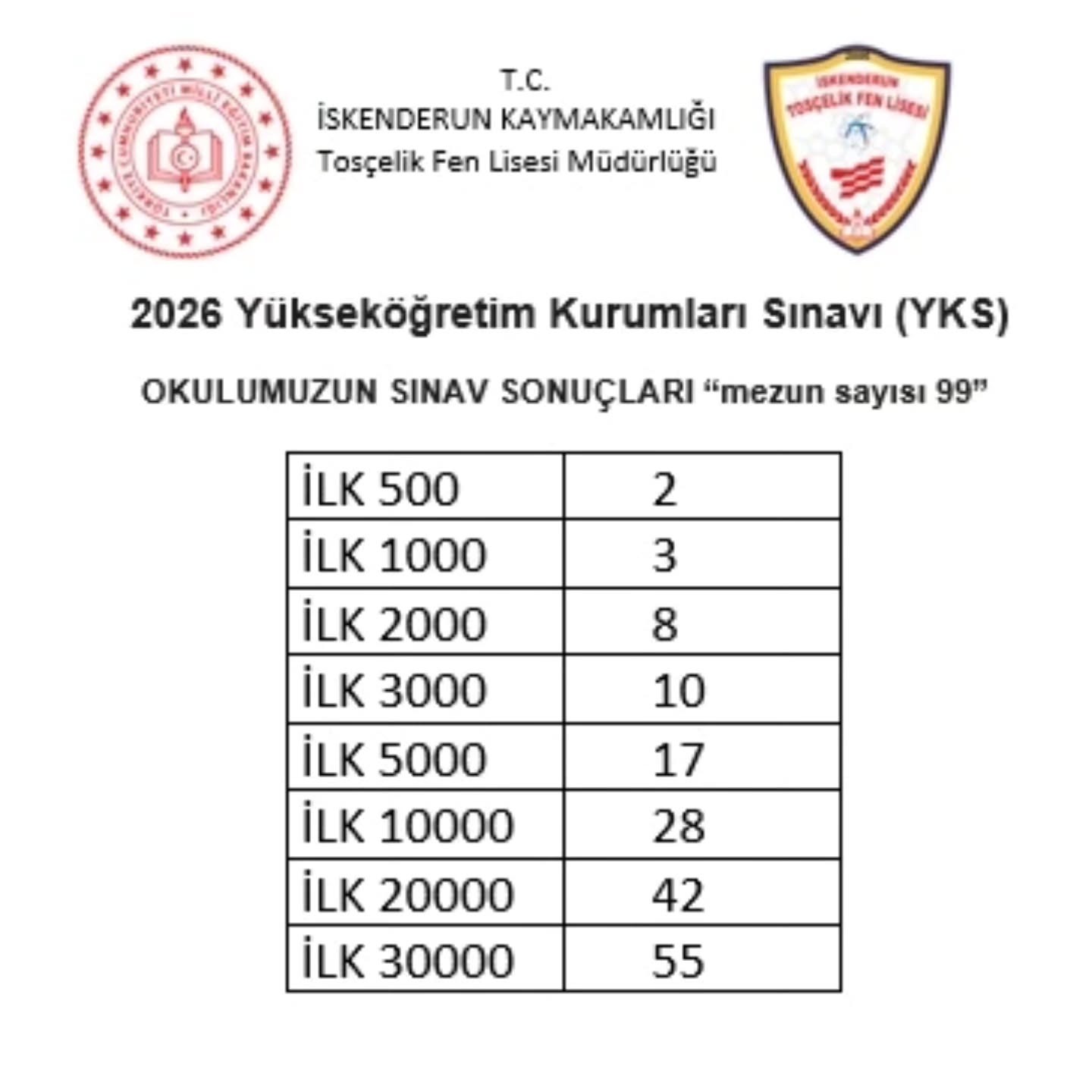 İskenderun Tosçelik Fen Lisesi